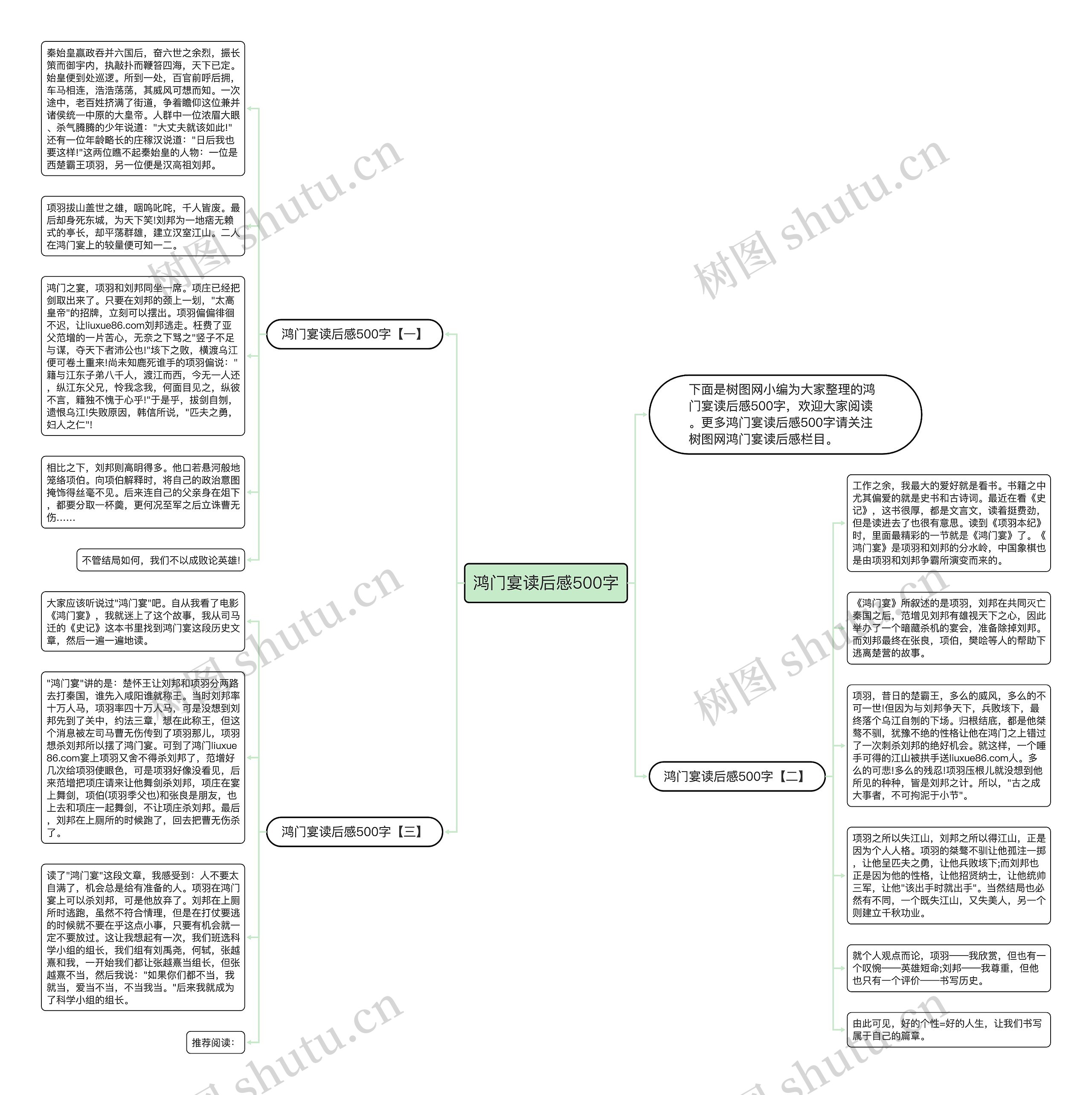鸿门宴读后感500字思维导图