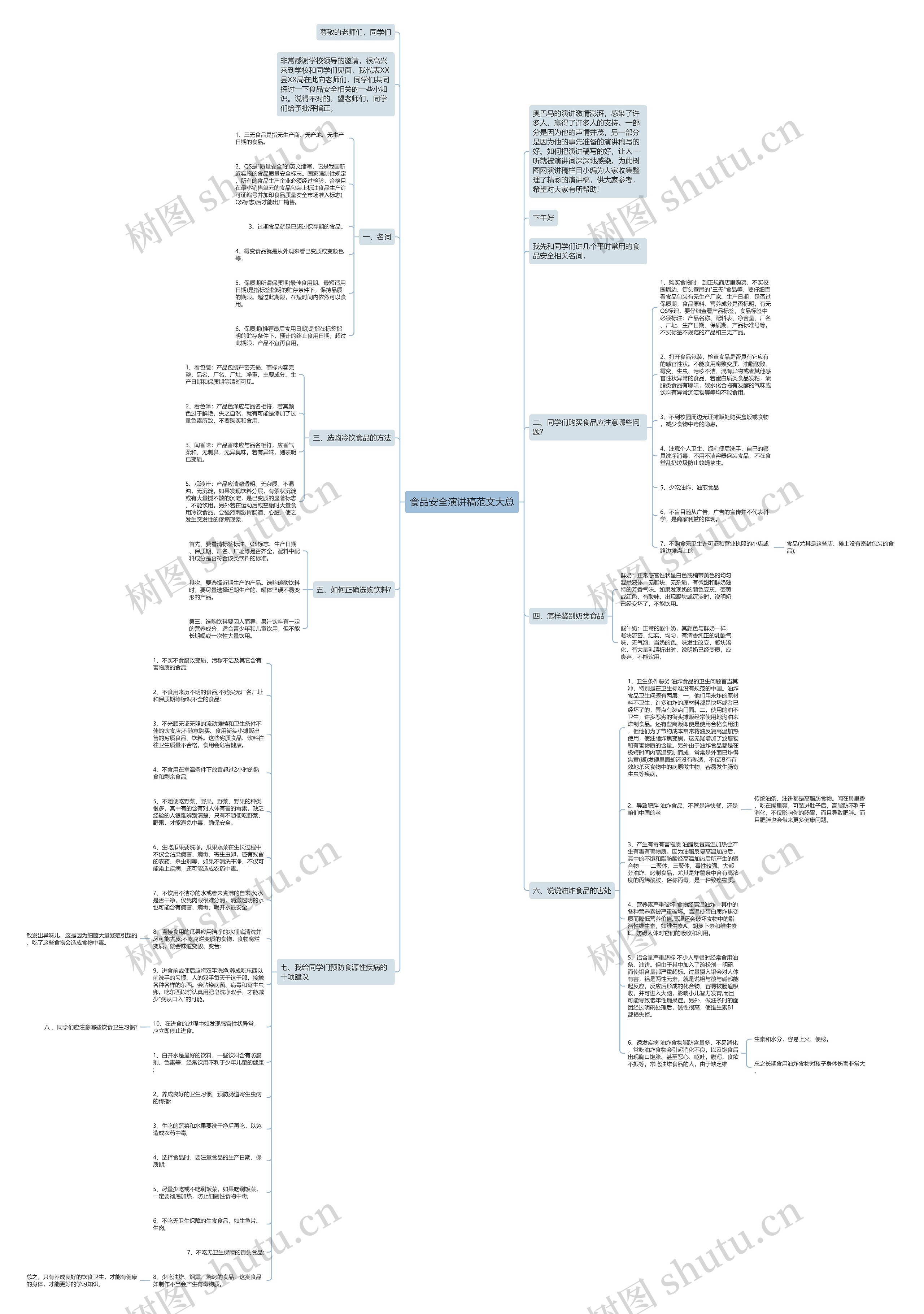 食品安全演讲稿范文大总思维导图