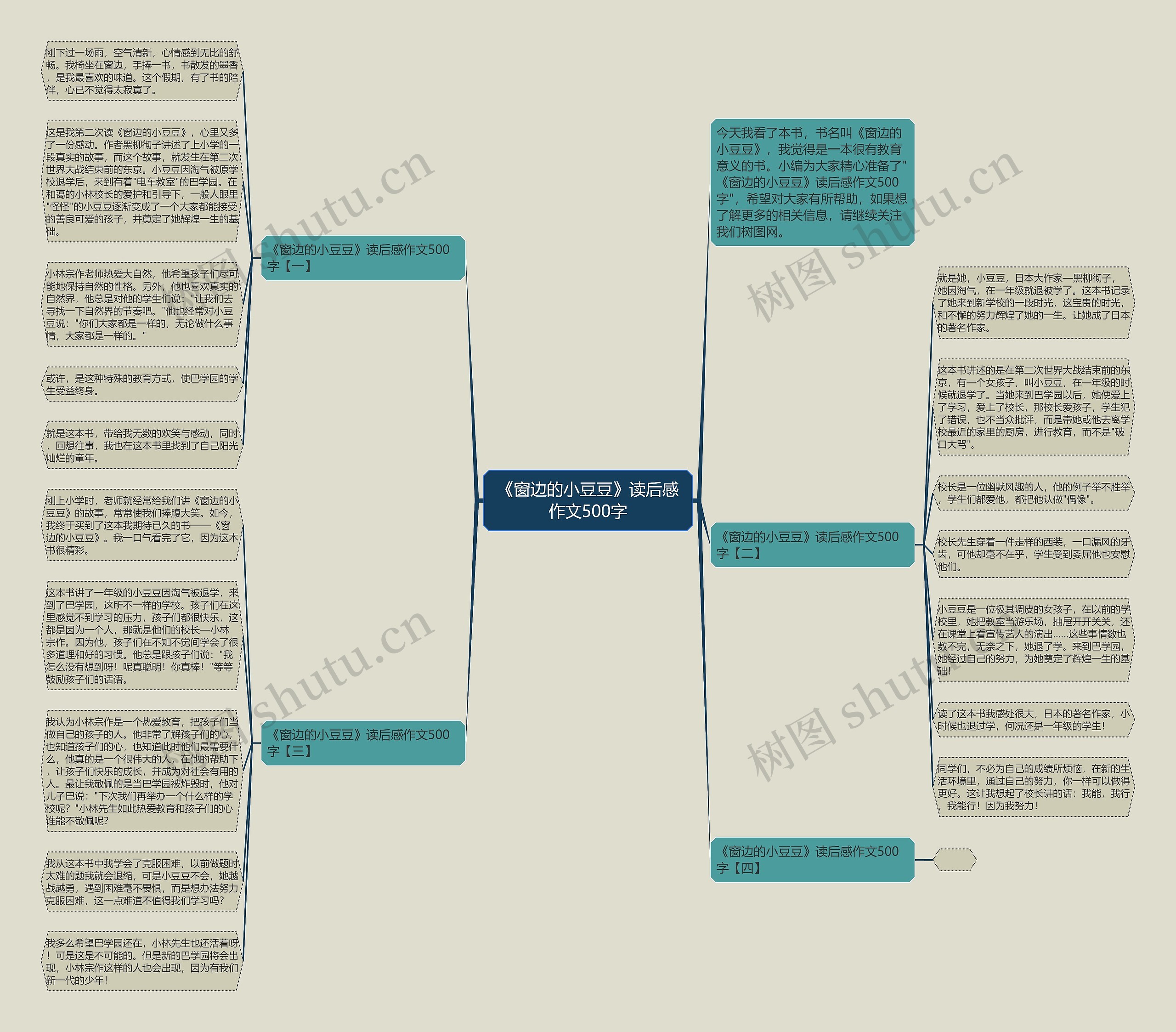 《窗边的小豆豆》读后感作文500字思维导图