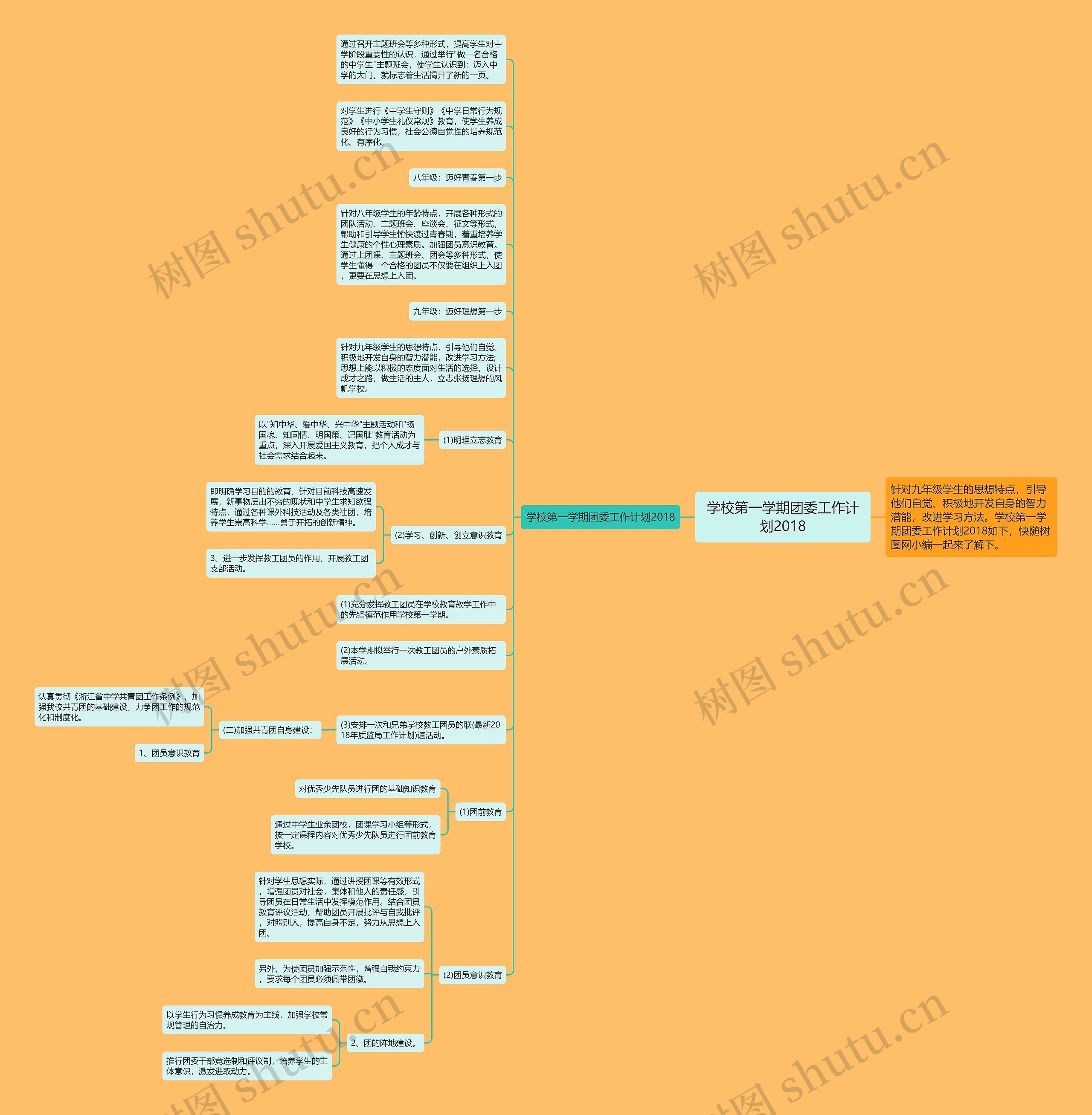 学校第一学期团委工作计划2018思维导图