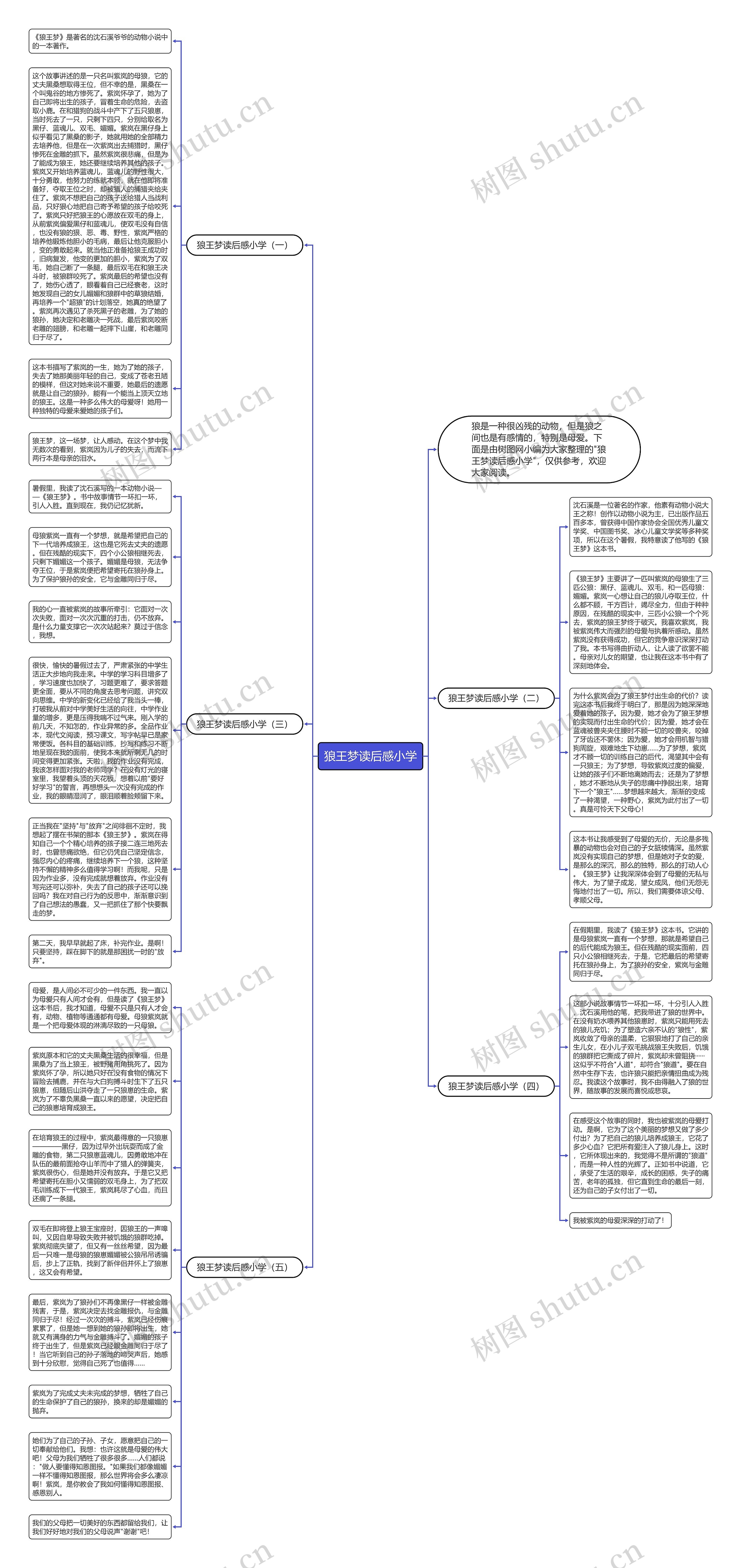 狼王梦读后感小学思维导图高清图 狼王梦读后感小学思维导图