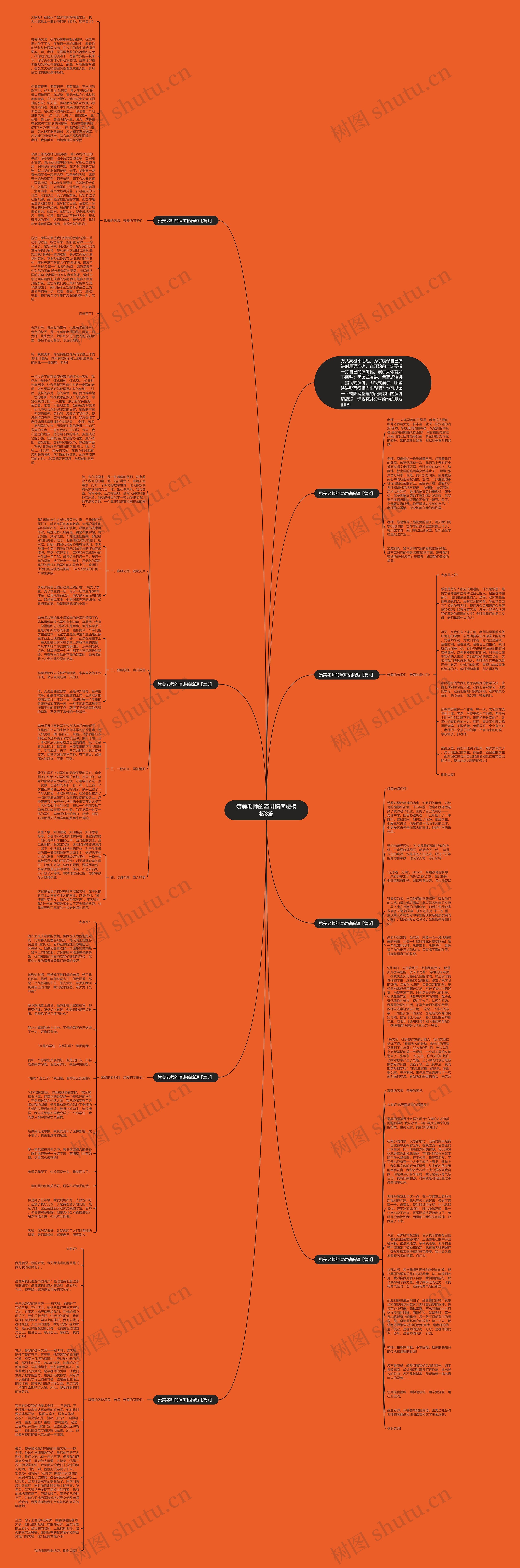 赞美老师的演讲稿简短8篇思维导图