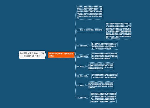 2019高考语文备考：“诗歌鉴赏”得分要诀