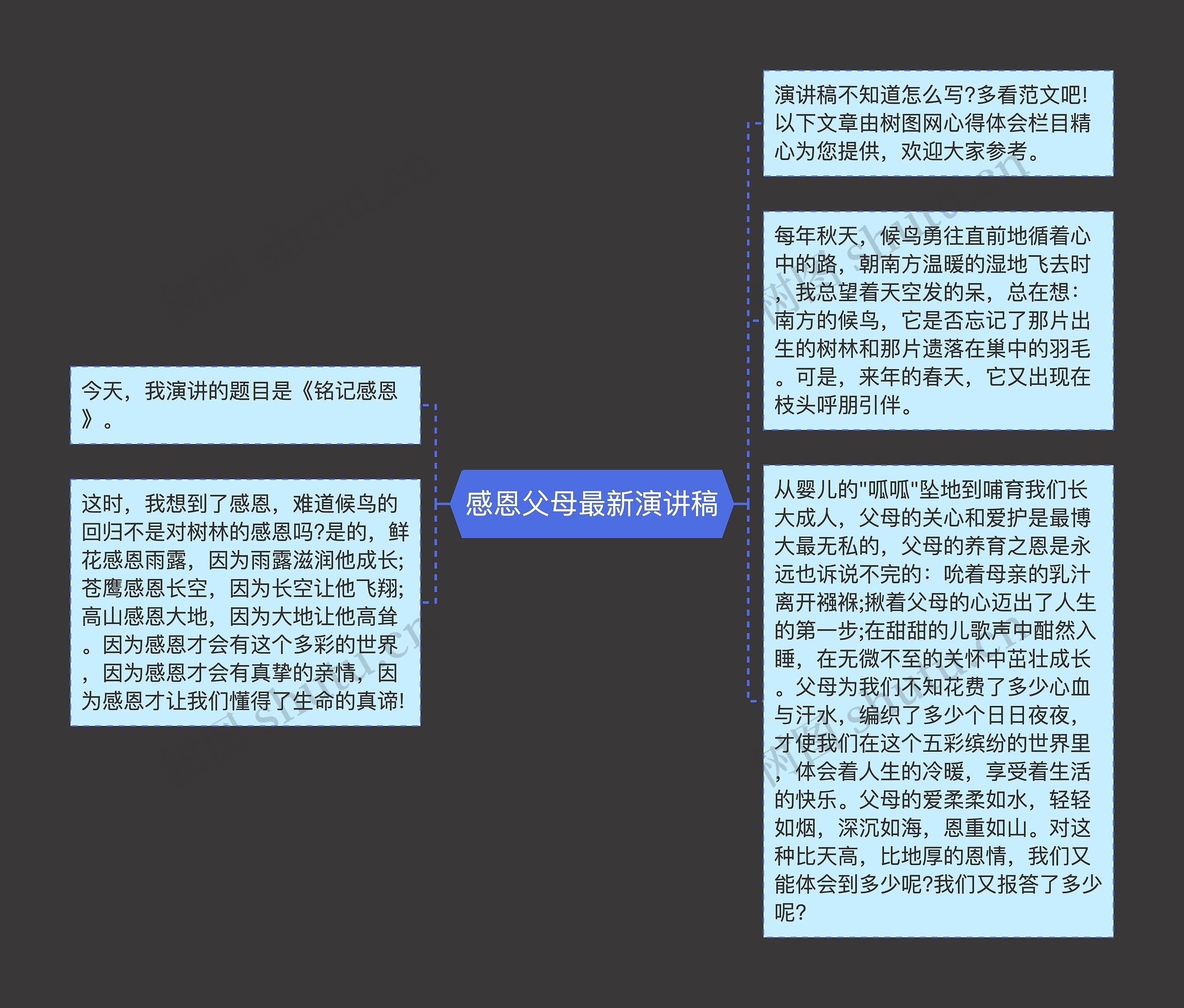 感恩父母最新演讲稿思维导图