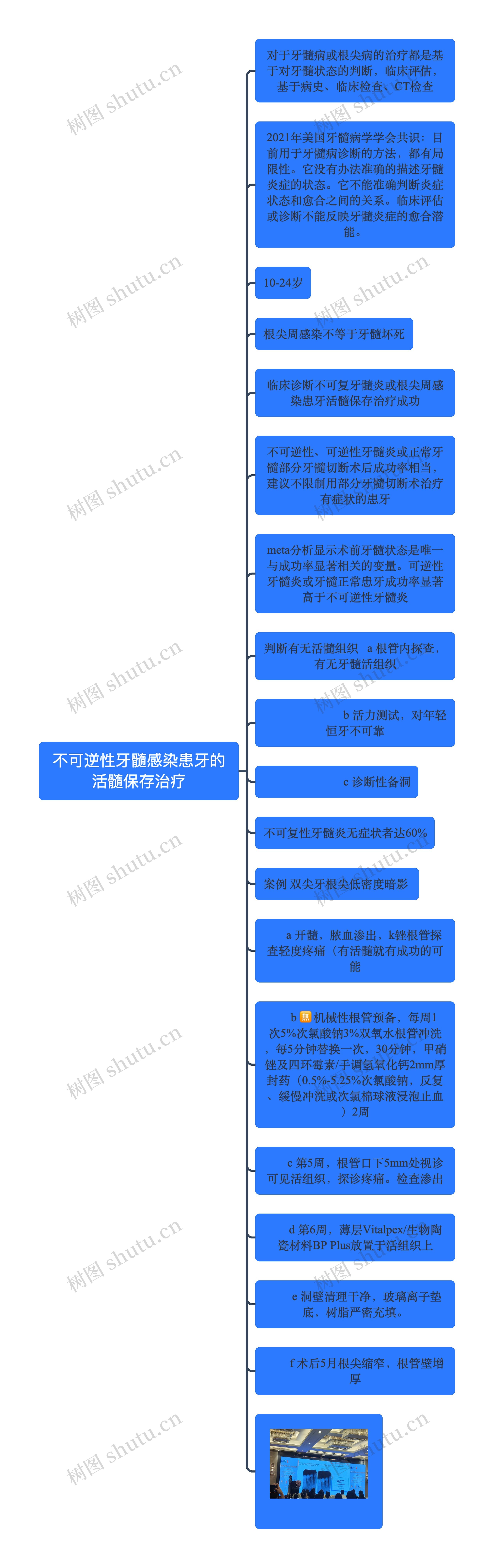 不可逆性牙髓感染患牙的活髓保存治疗思维导图