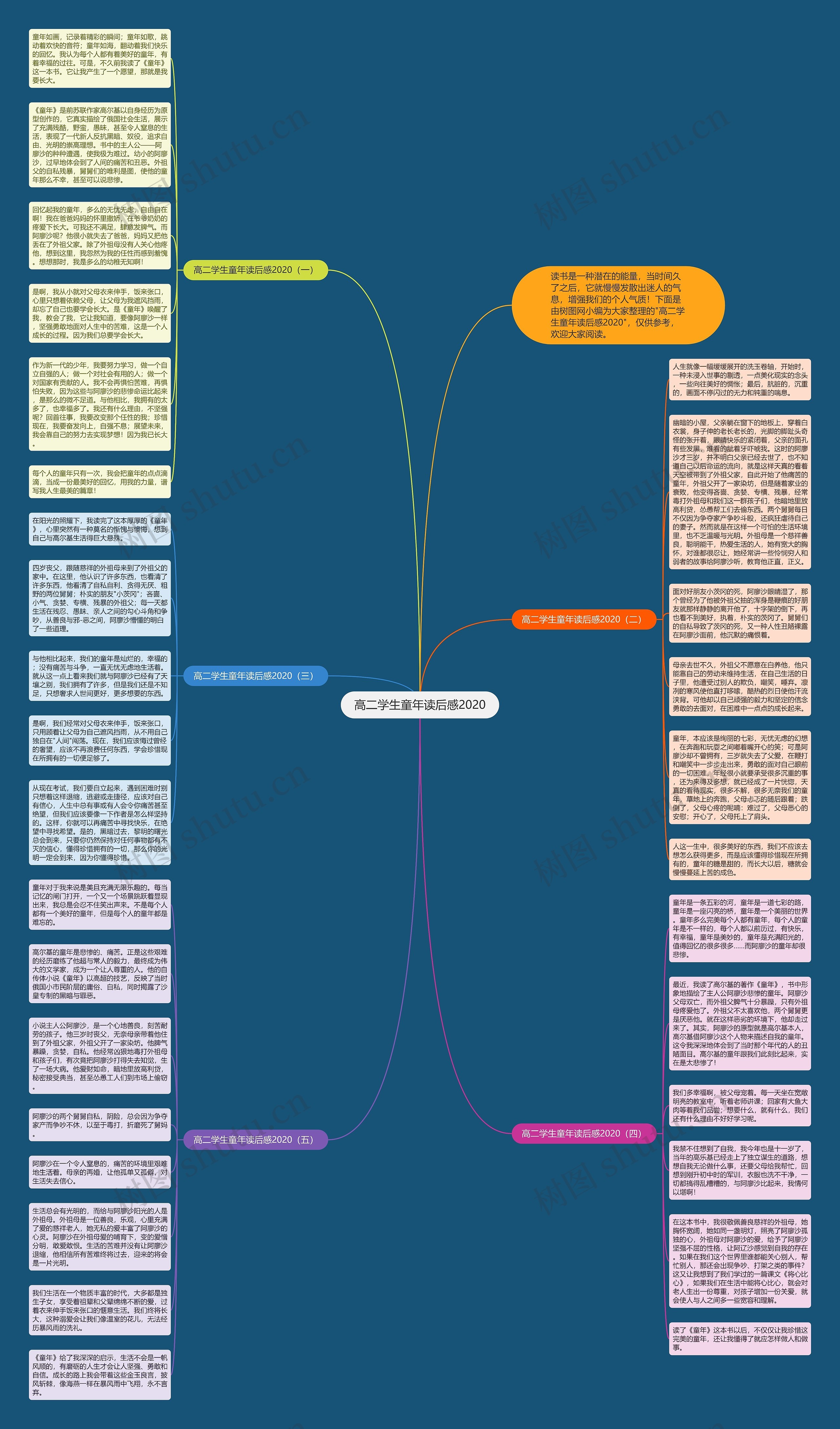 高二学生童年读后感2020