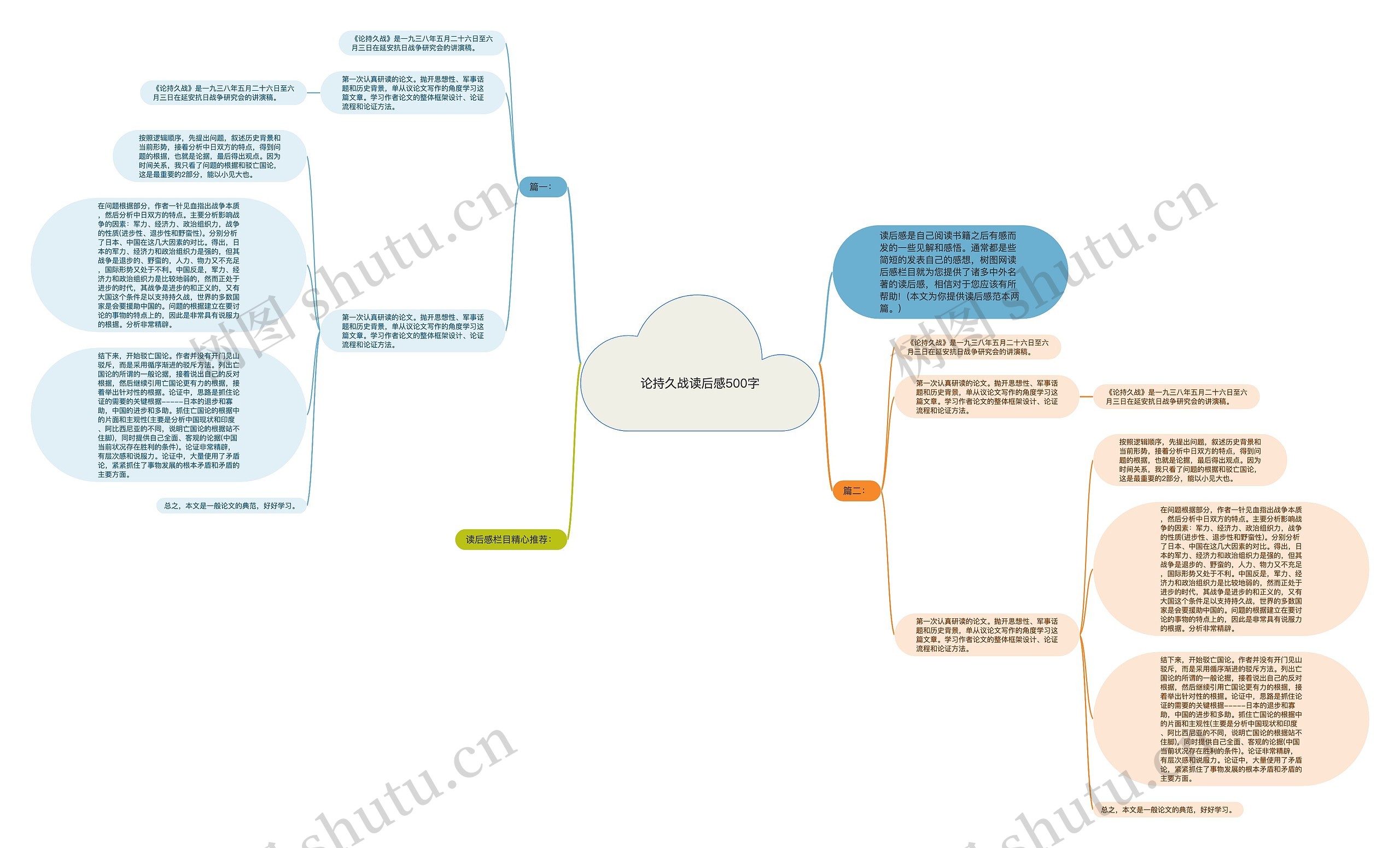 论持久战读后感500字思维导图