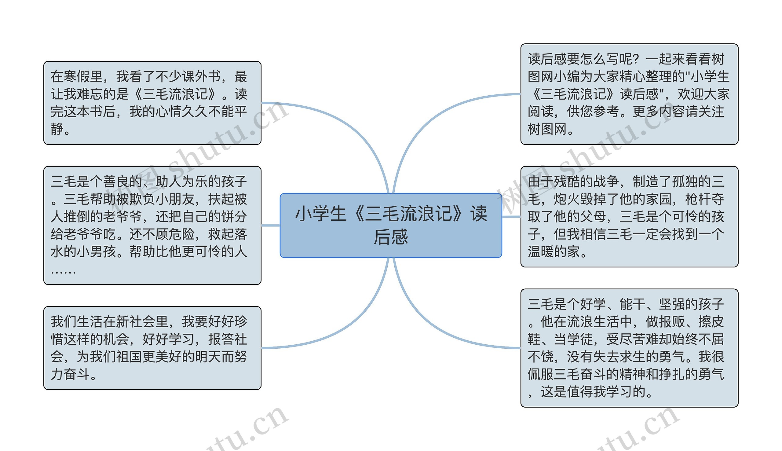 小学生《三毛流浪记》读后感