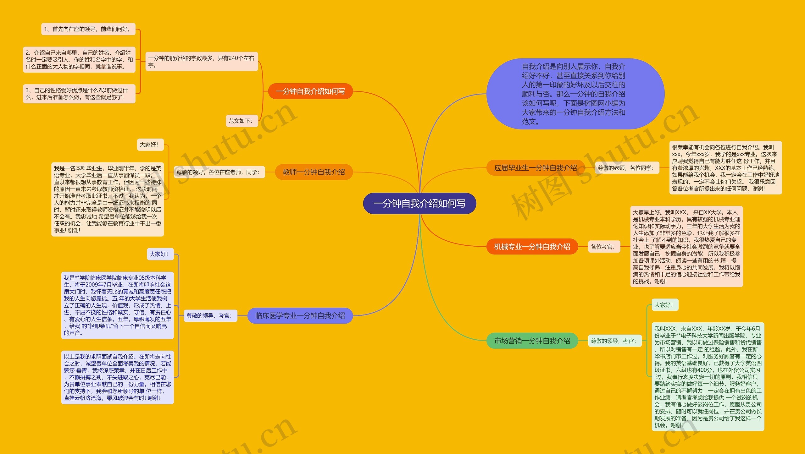 一分钟自我介绍如何写思维导图