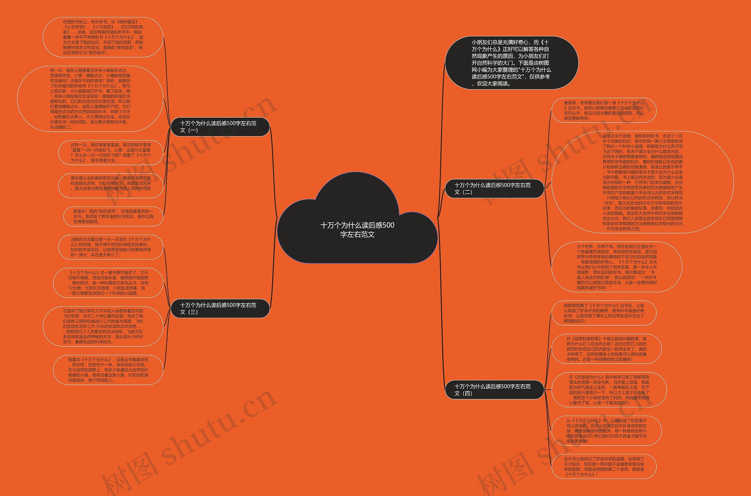 十万个为什么读后感500字左右范文思维导图