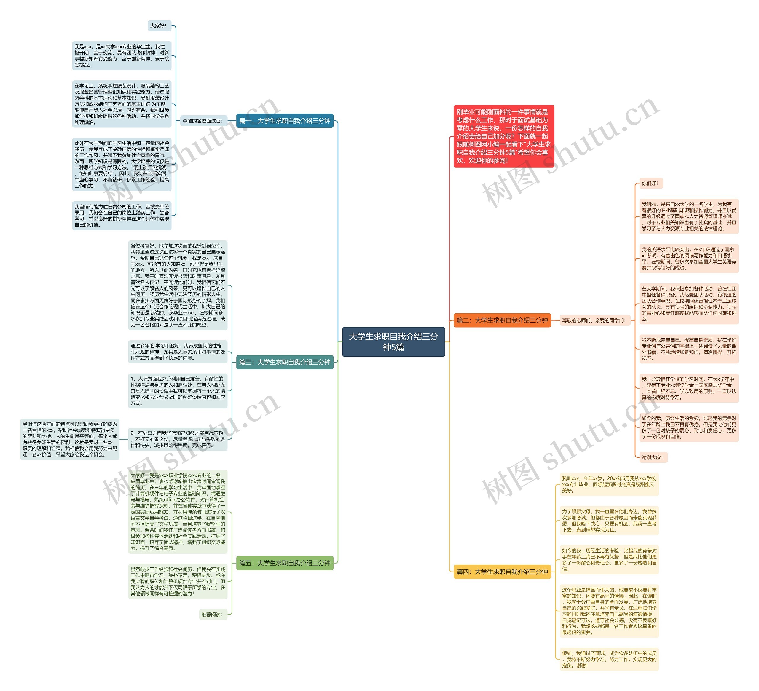 大学生求职自我介绍三分钟5篇思维导图高清图 大学生求职自我介绍三分钟5篇思维导图
