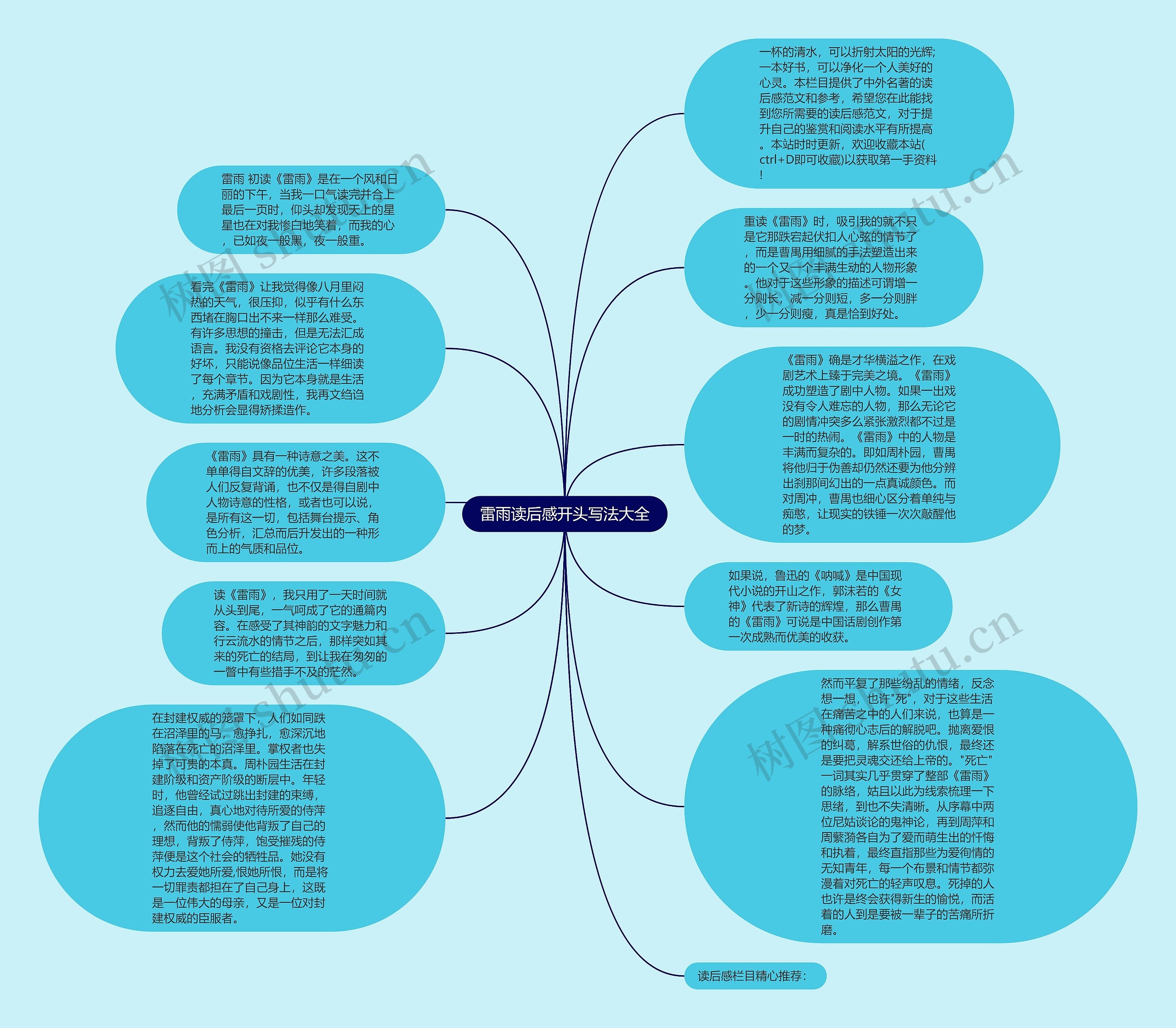 雷雨读后感开头写法大全思维导图