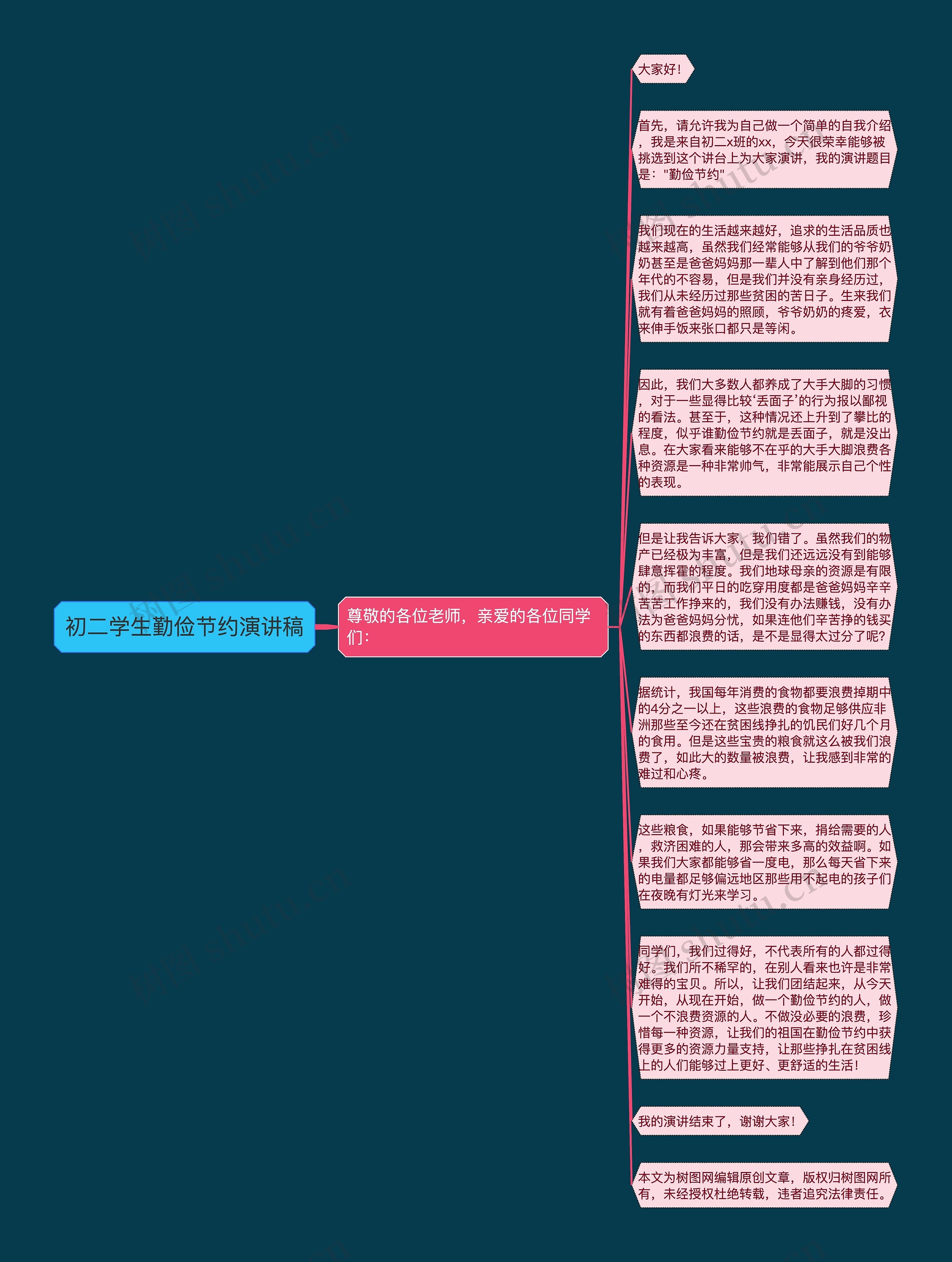 初二学生勤俭节约演讲稿思维导图