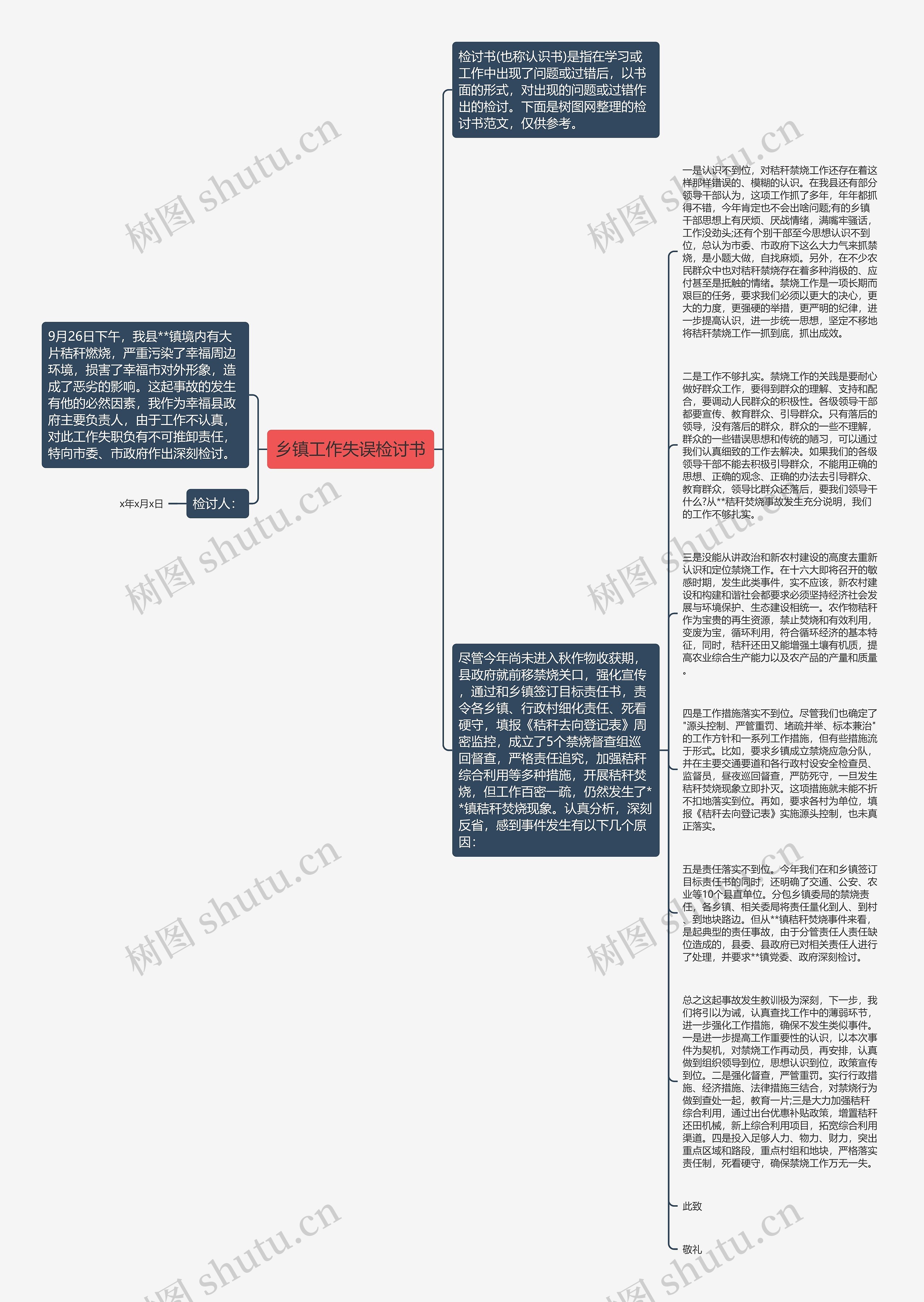 乡镇工作失误检讨书思维导图