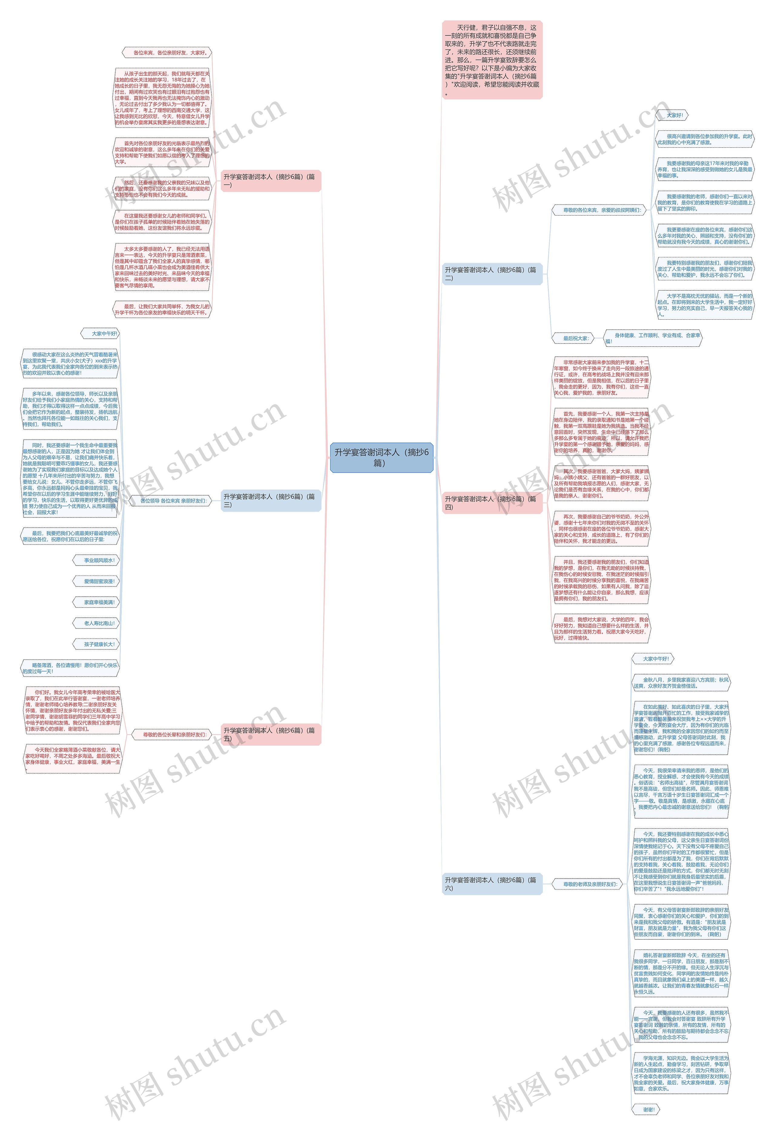 升学宴答谢词本人（摘抄6篇）思维导图