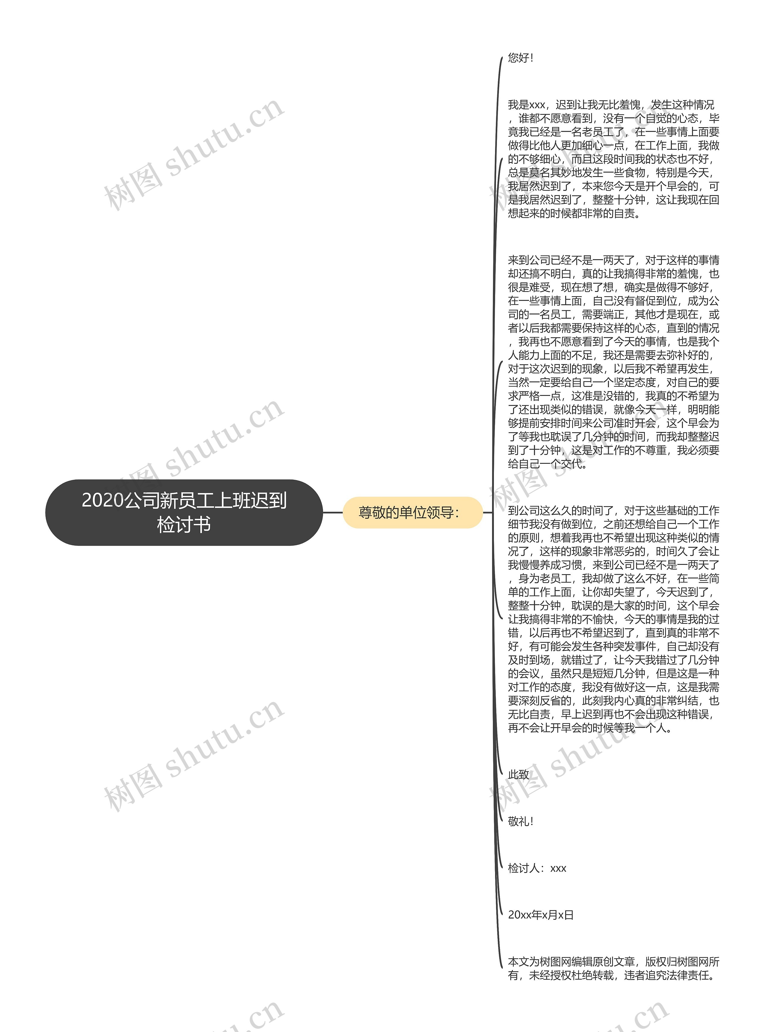 2020公司新员工上班迟到检讨书思维导图