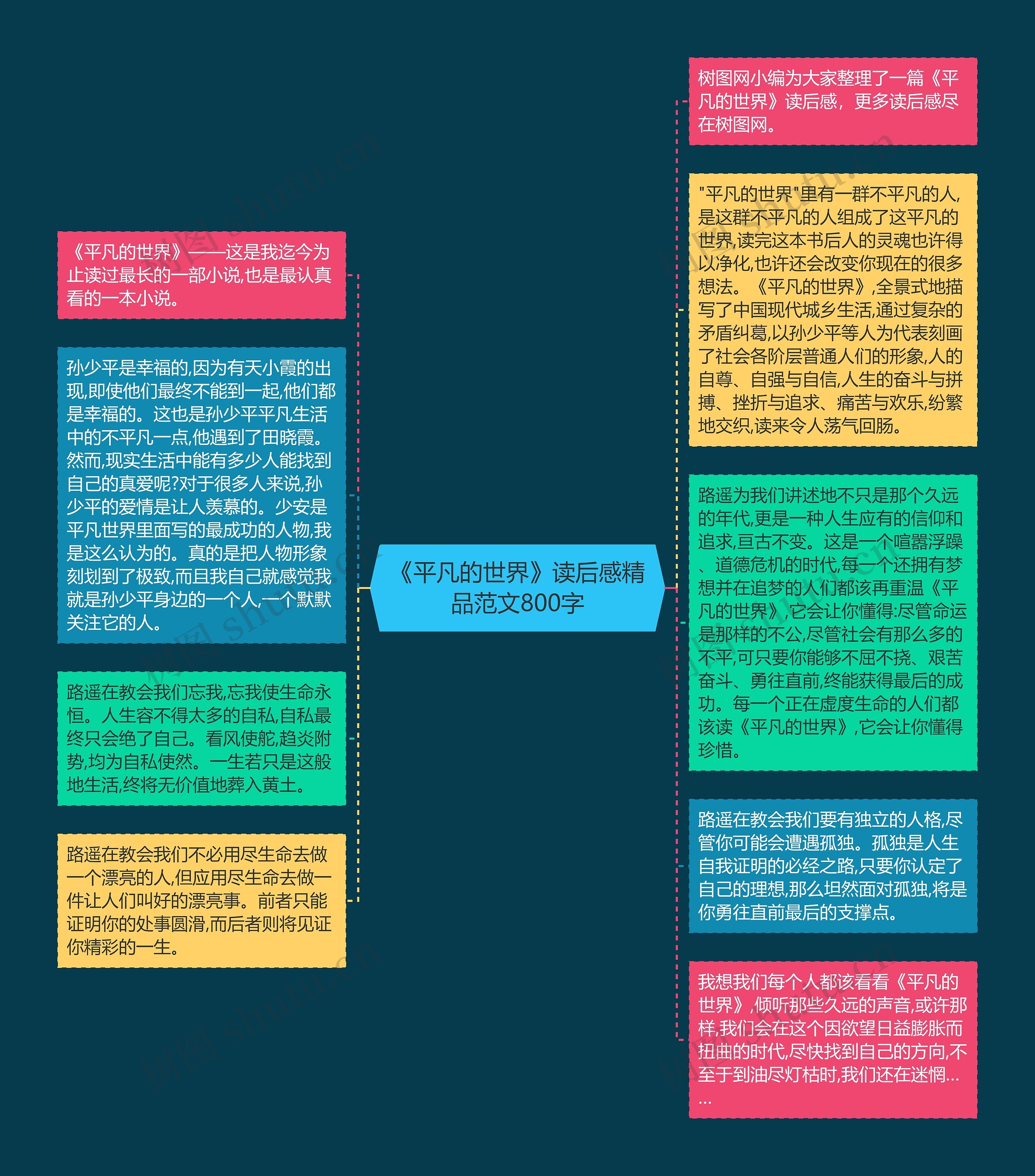 《平凡的世界》读后感精品范文800字