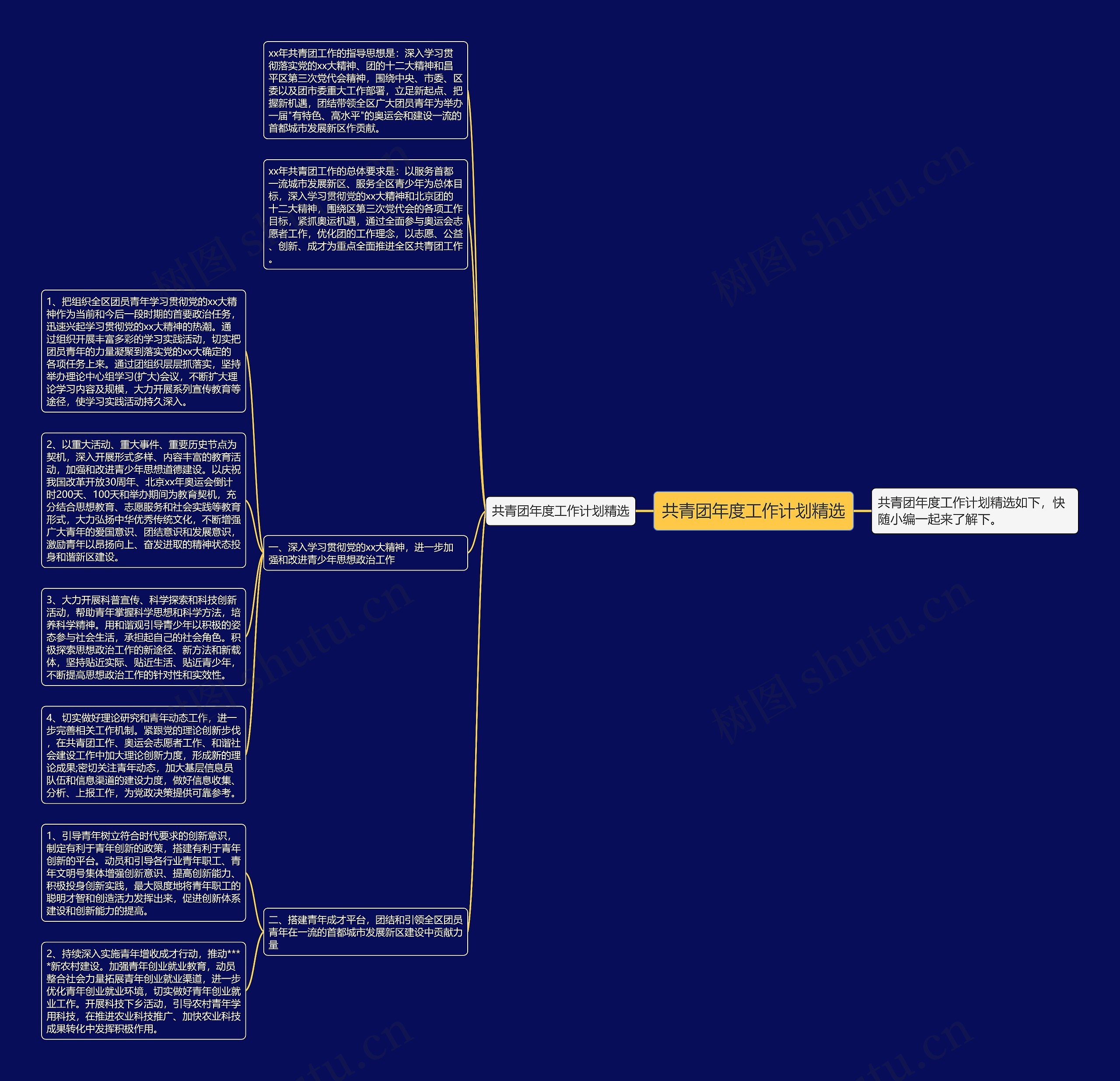 共青团年度工作计划精选思维导图高清图 共青团年度工作计划精选思维导图