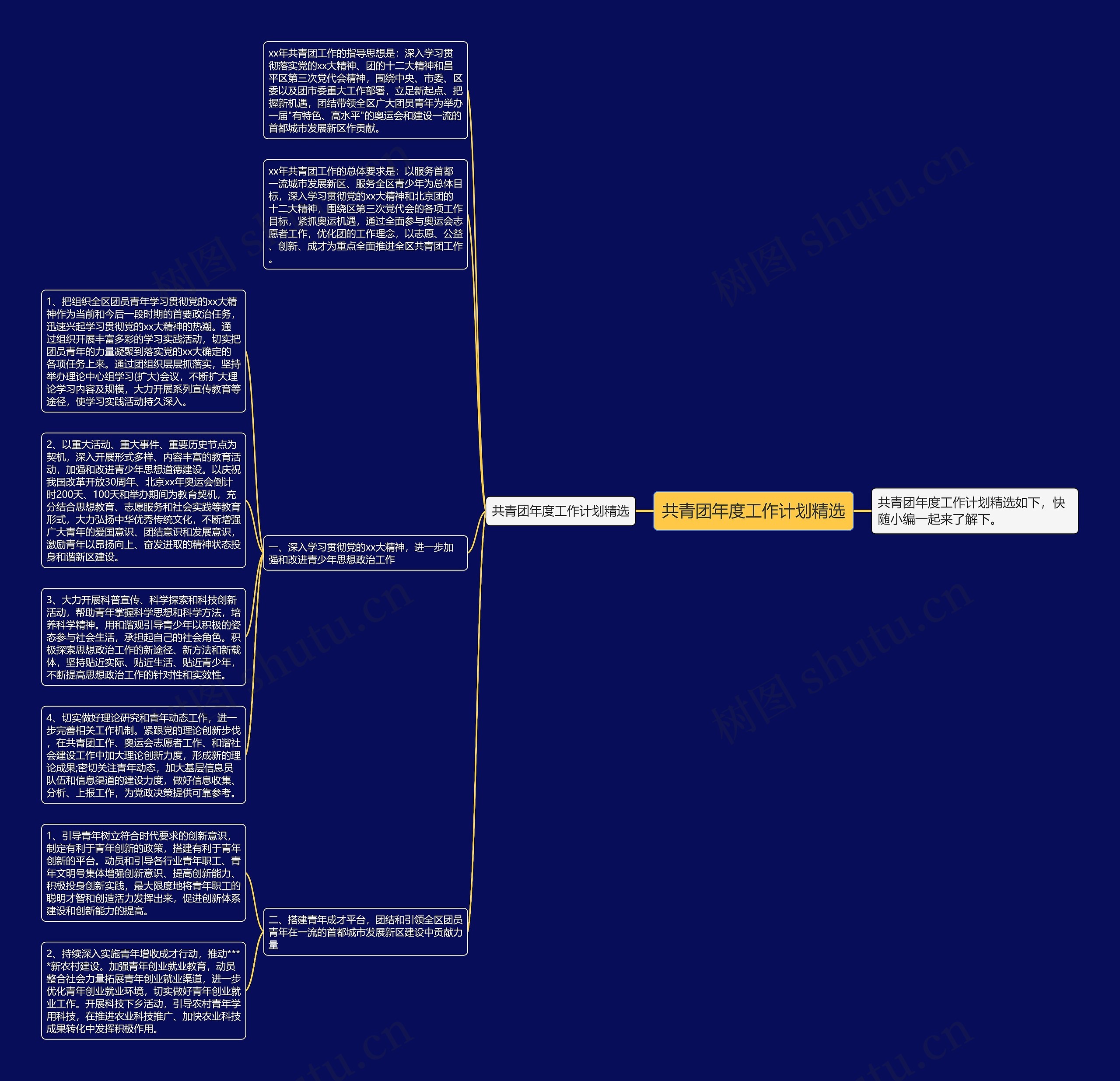 共青团年度工作计划精选思维导图