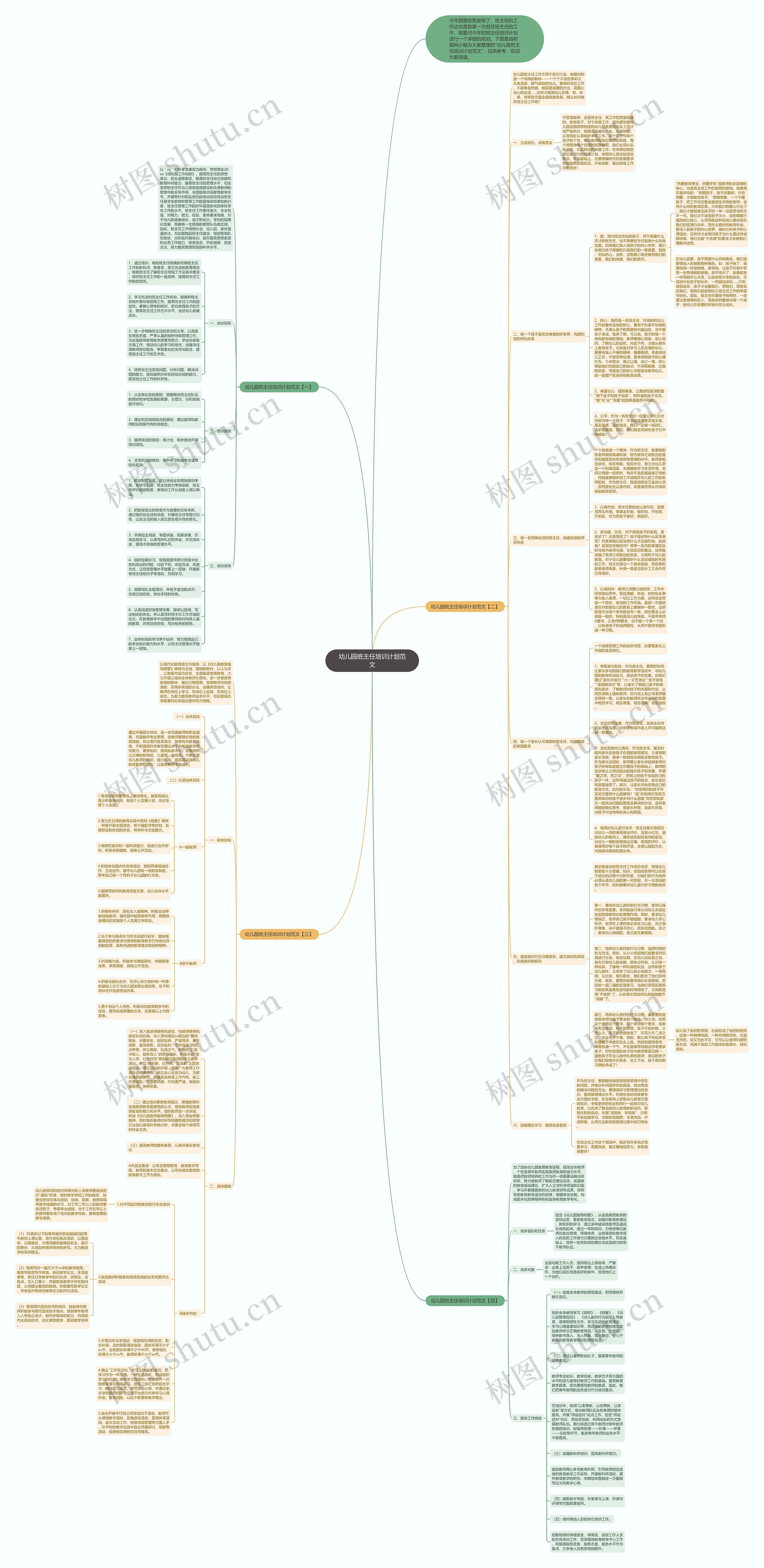 幼儿园班主任培训计划范文思维导图