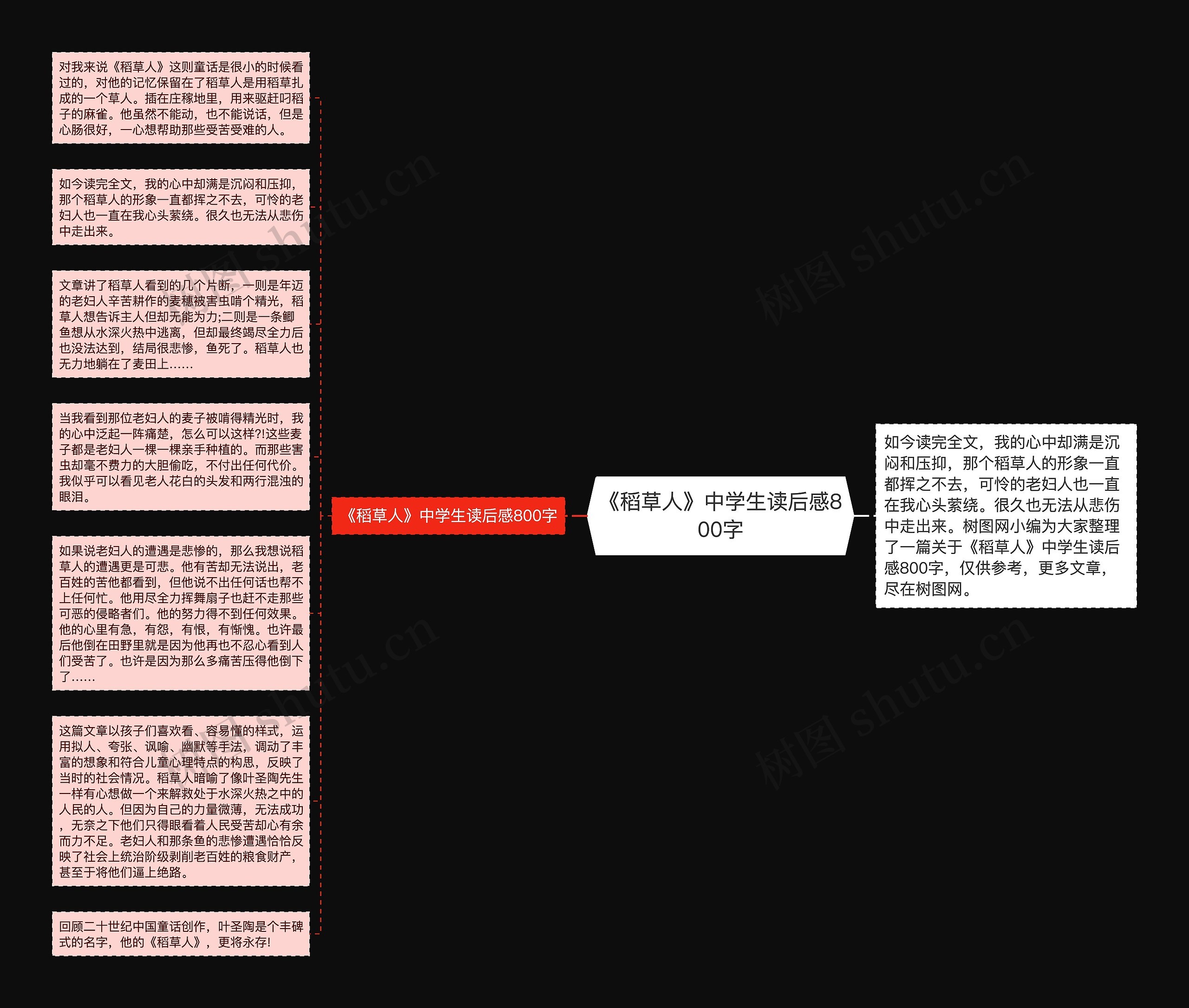 《稻草人》中学生读后感800字思维导图