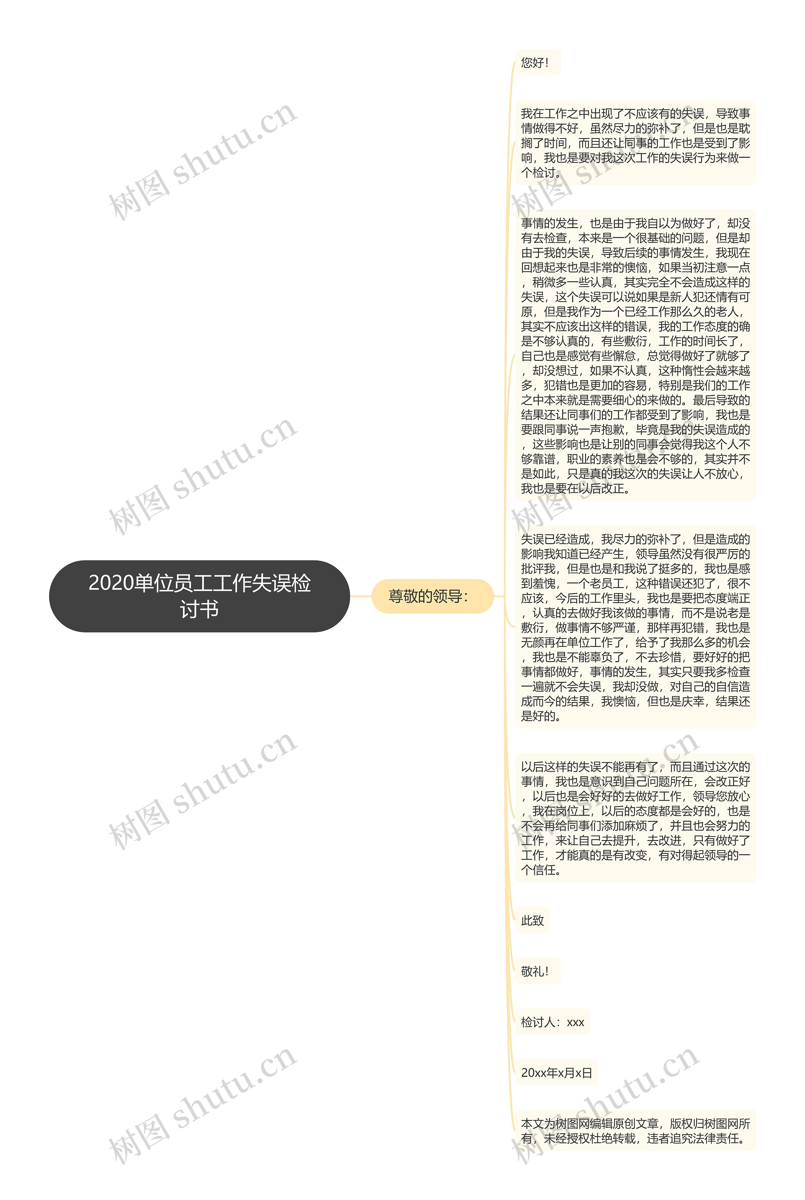 2020单位员工工作失误检讨书