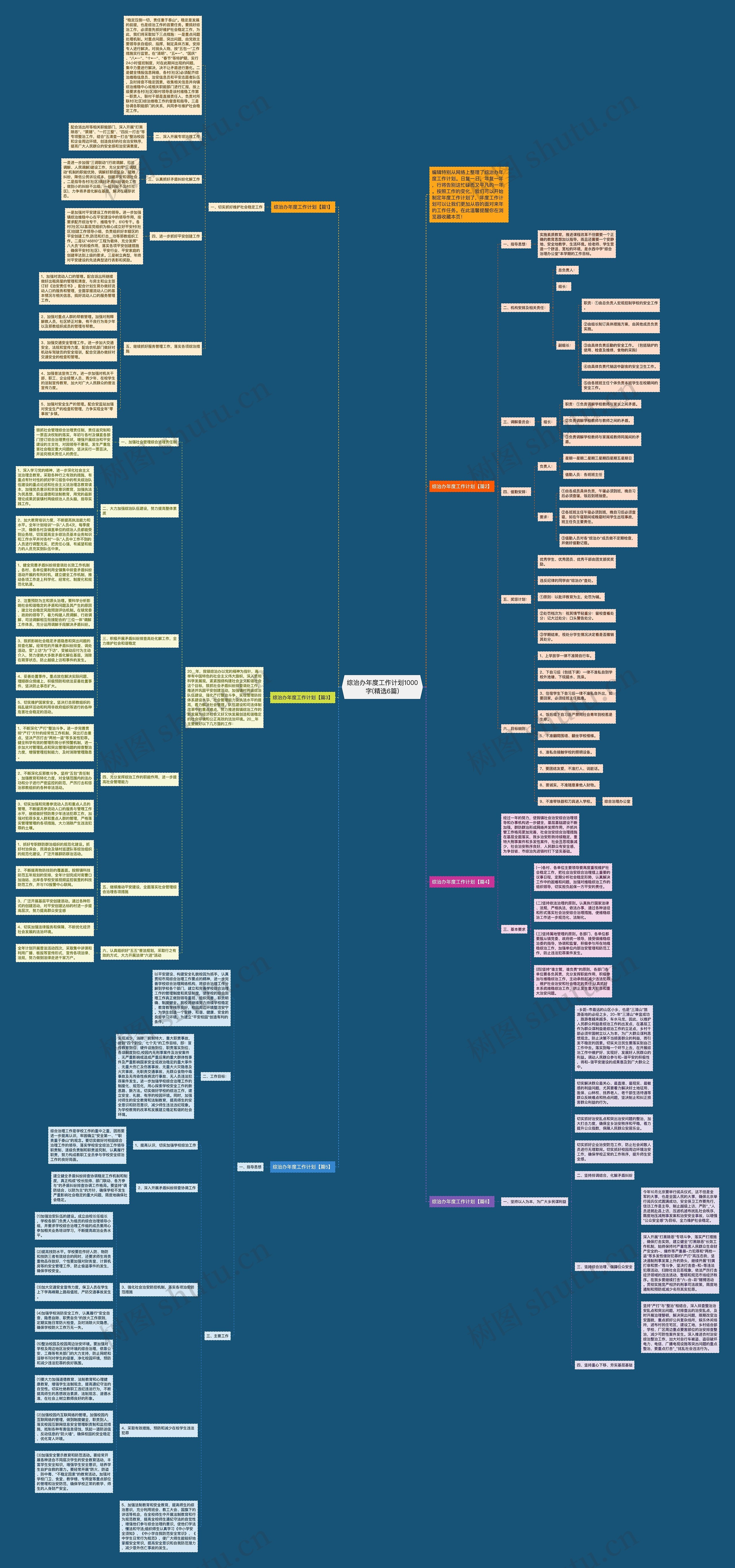 综治办年度工作计划1000字(精选6篇)思维导图高清图 综治办年度工作计划1000字(精选6篇)思维导图