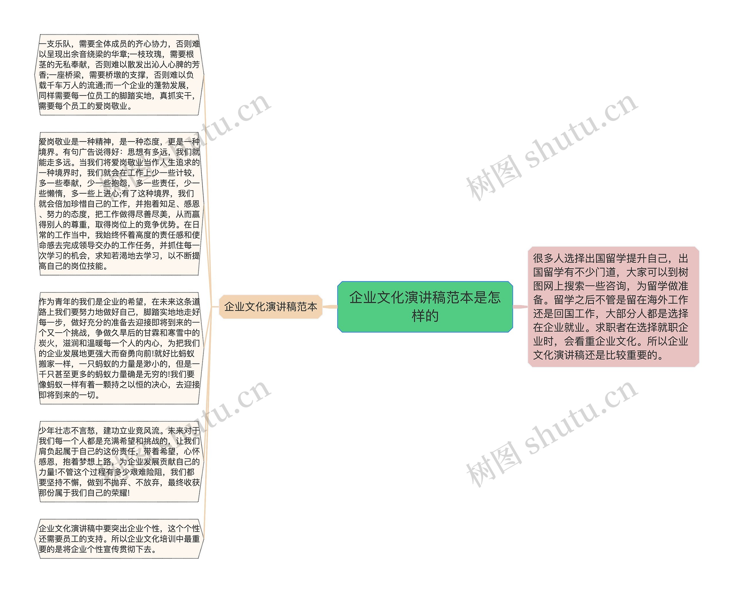 企业文化演讲稿范本是怎样的思维导图