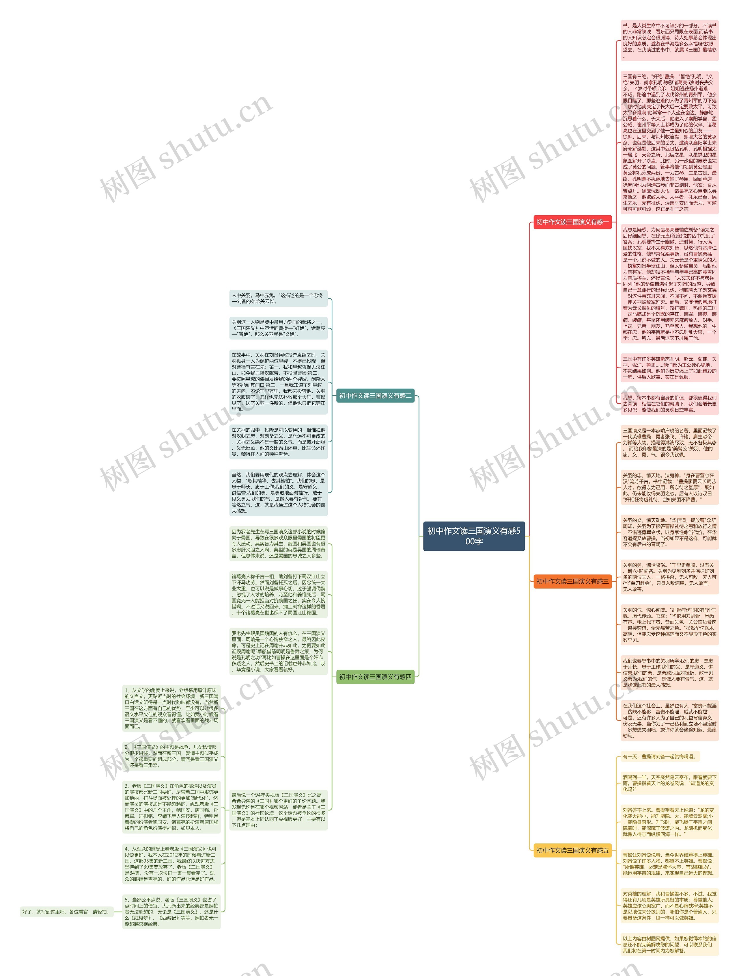 初中作文读三国演义有感500字思维导图