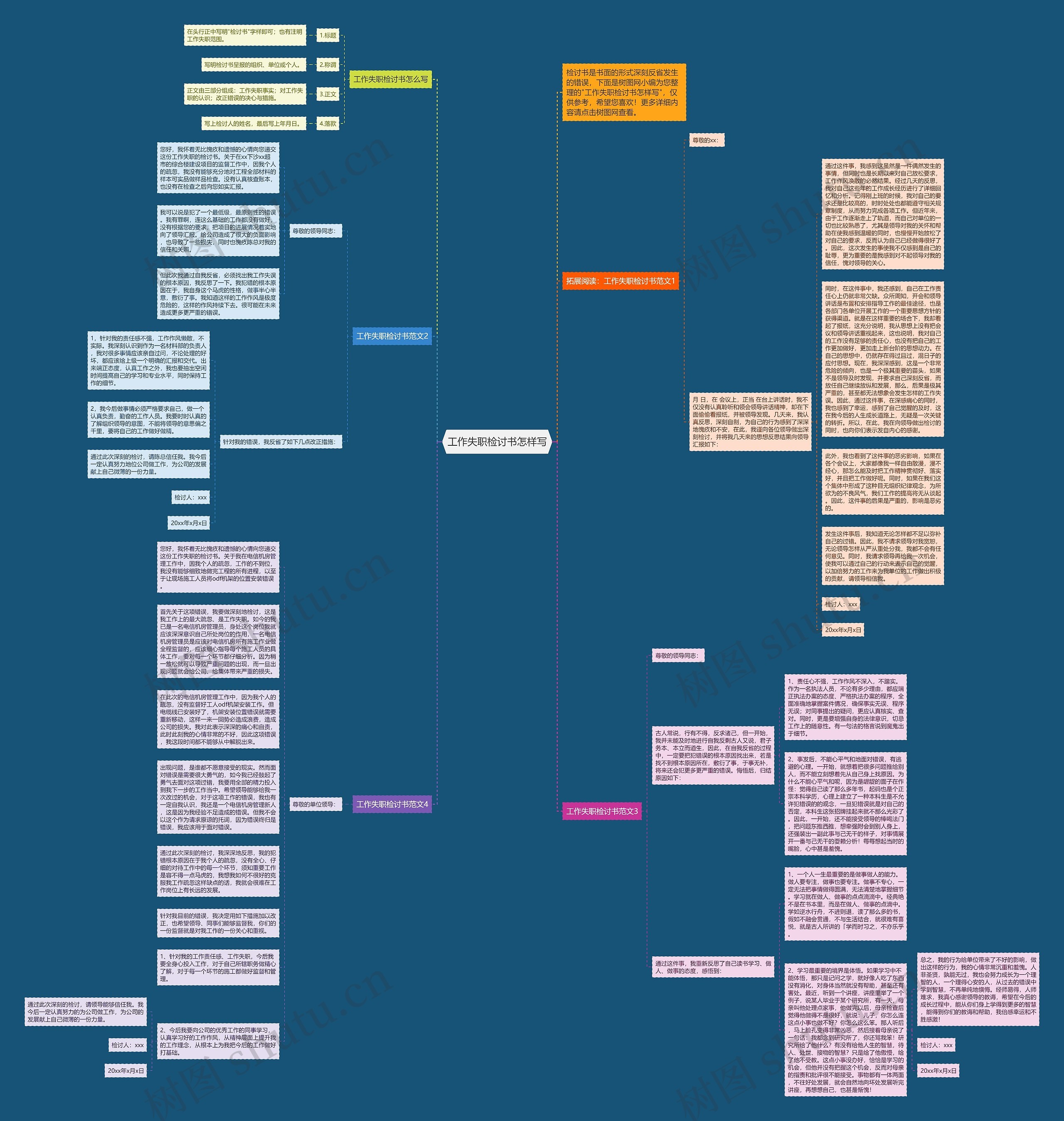 工作失职检讨书怎样写思维导图