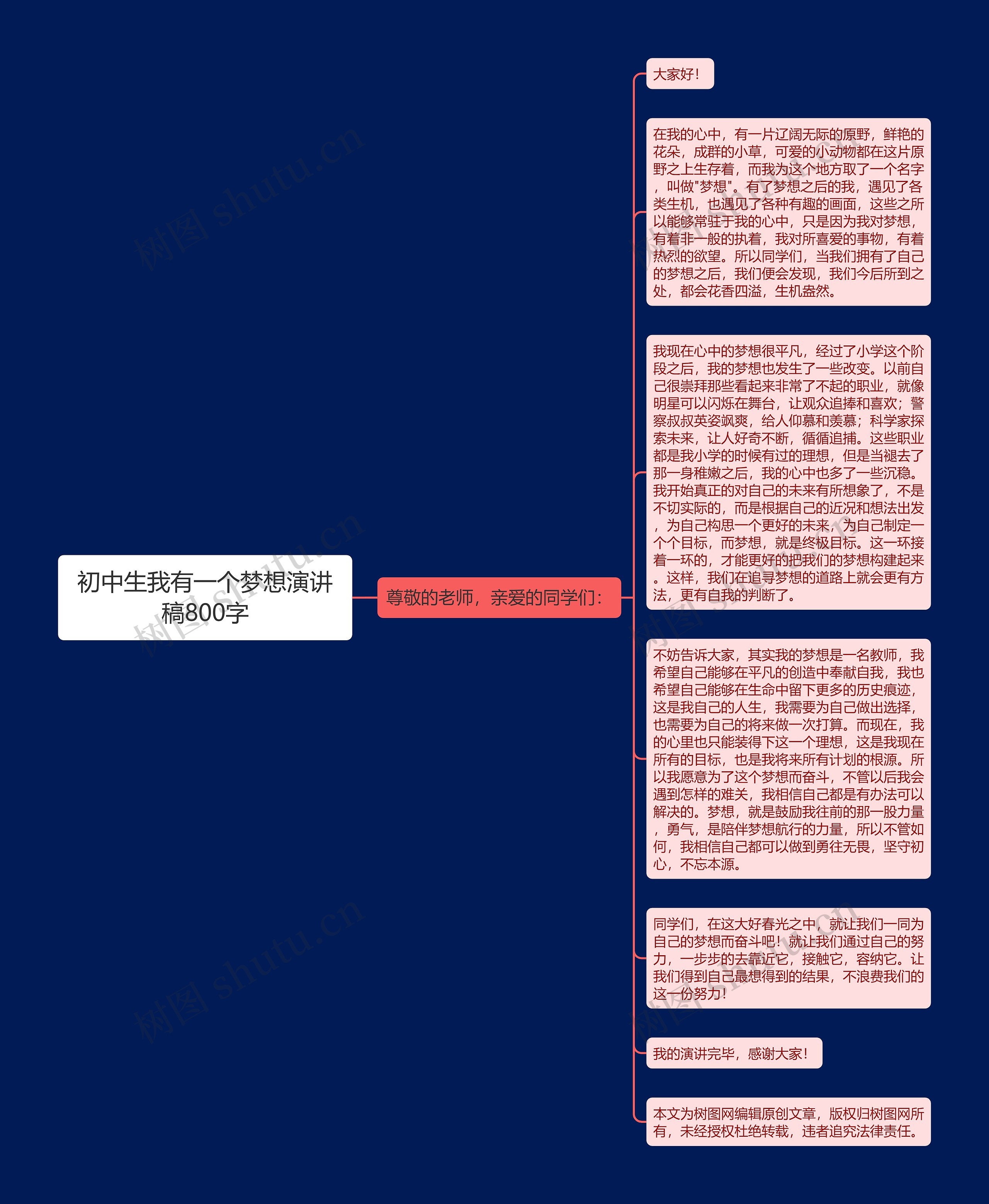 初中生我有一个梦想演讲稿800字思维导图高清图 初中生我有一个梦想演讲稿800字思维导图