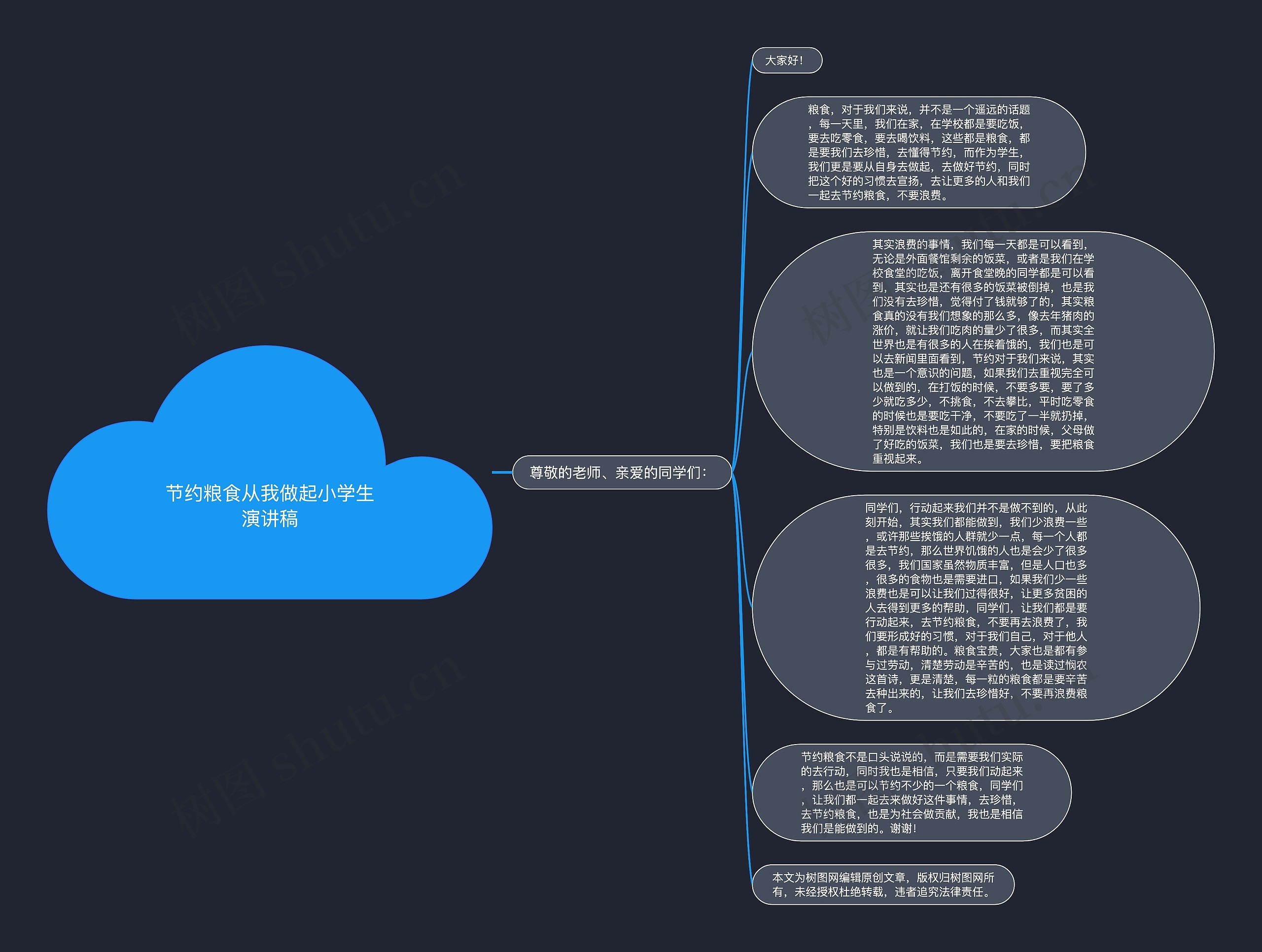 节约粮食从我做起小学生演讲稿思维导图高清图 节约粮食从我做起小学生演讲稿思维导图
