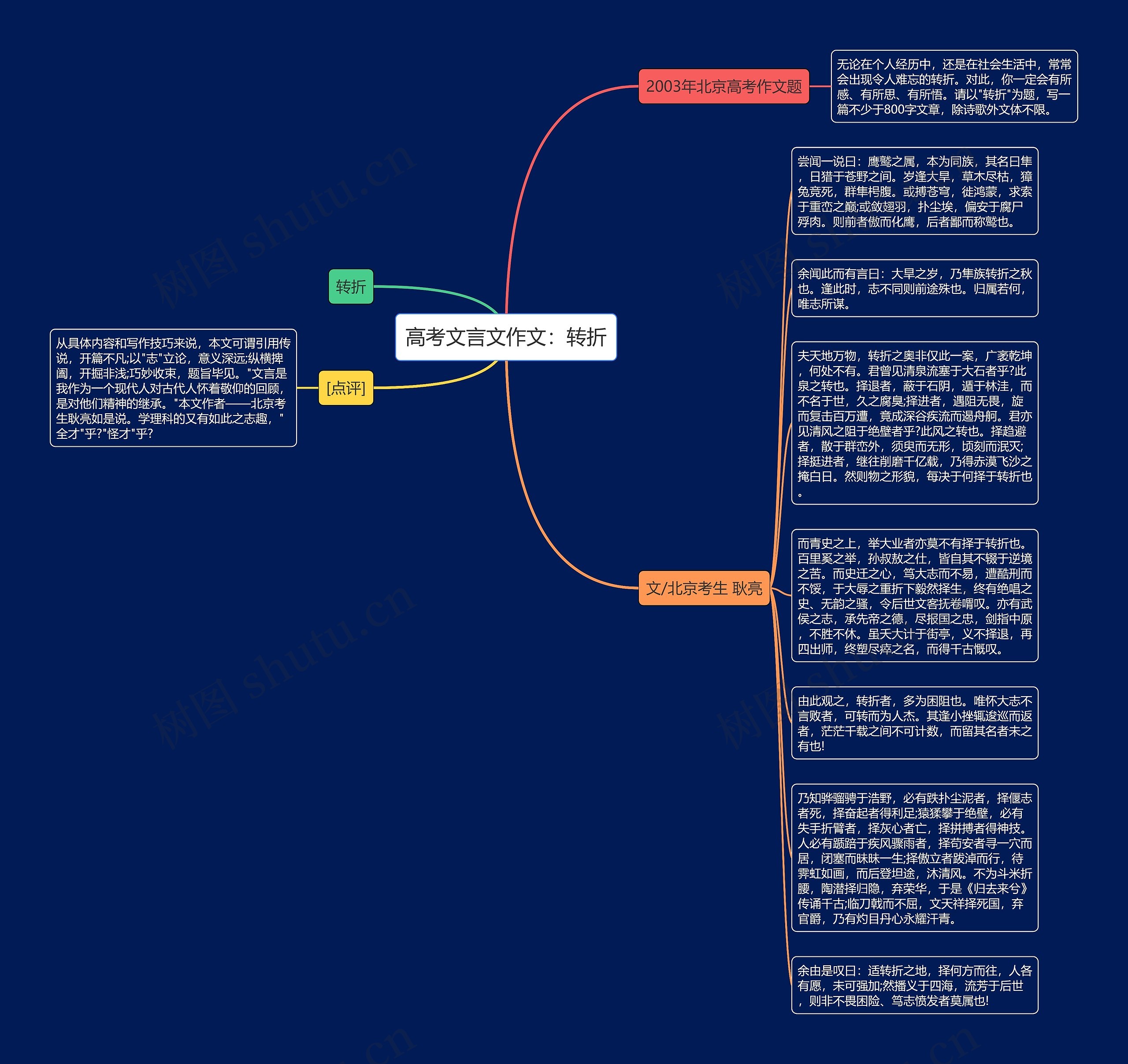 高考文言文作文：转折思维导图