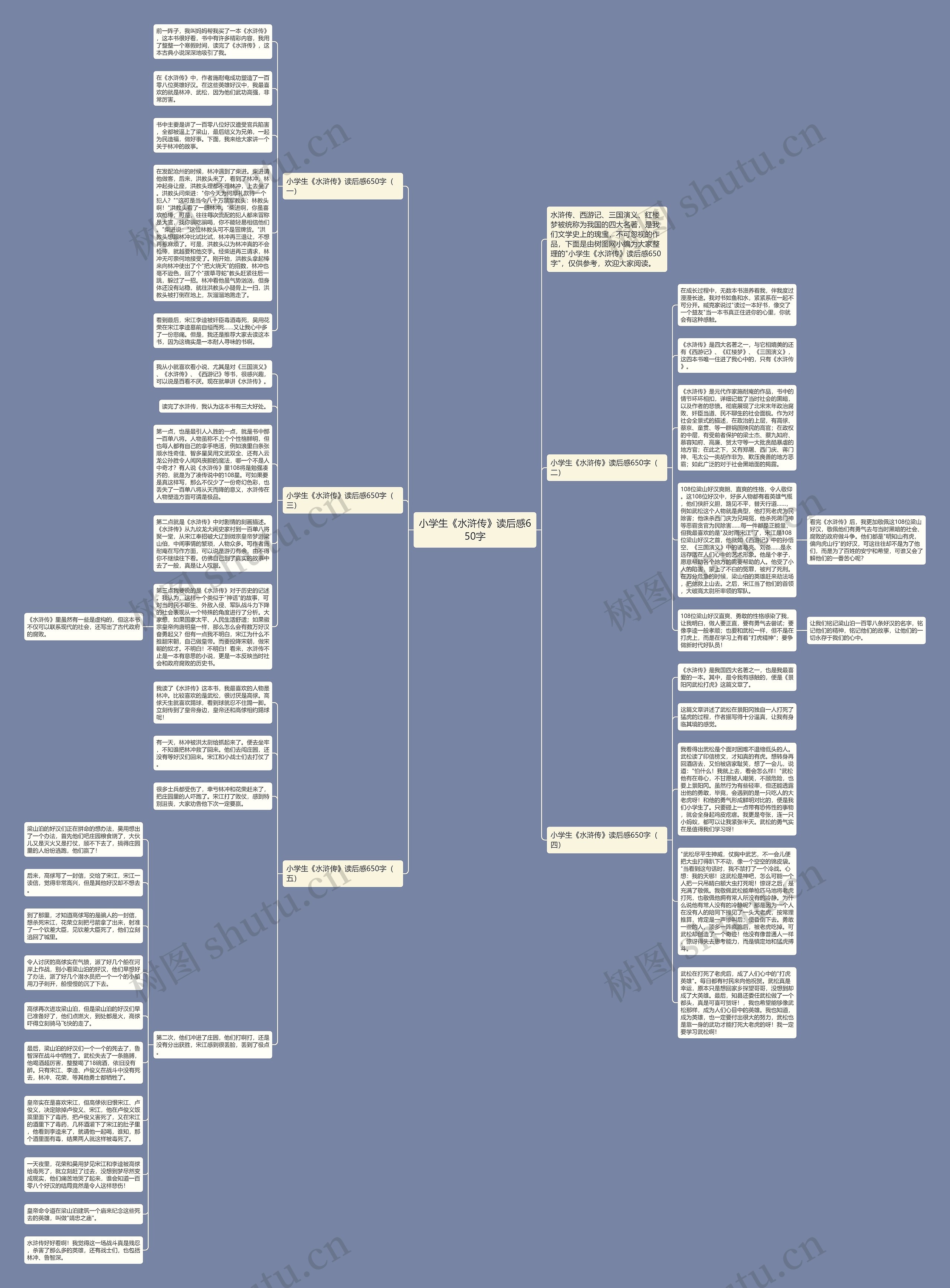 小学生《水浒传》读后感650字思维导图