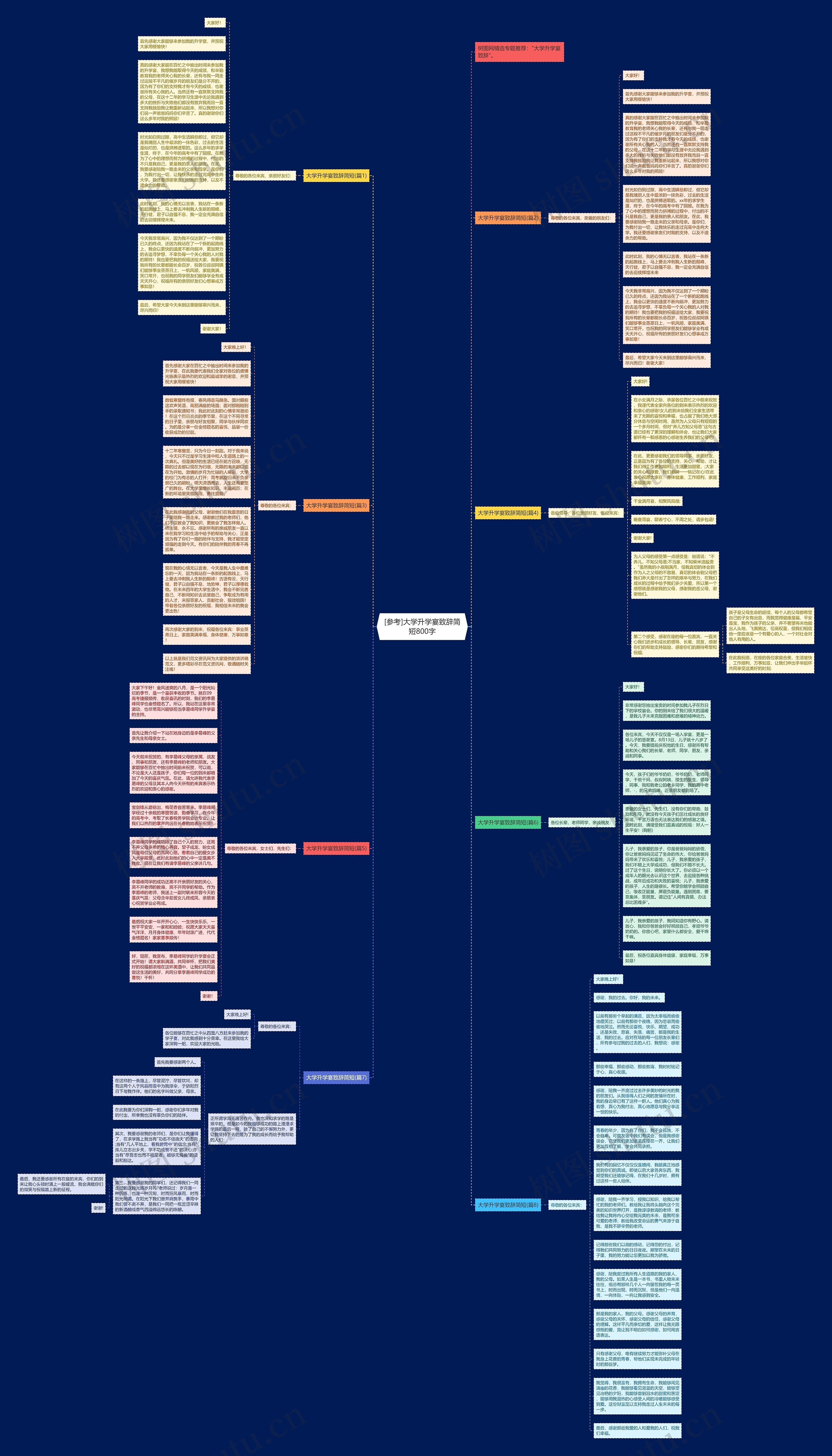 [参考]大学升学宴致辞简短800字思维导图