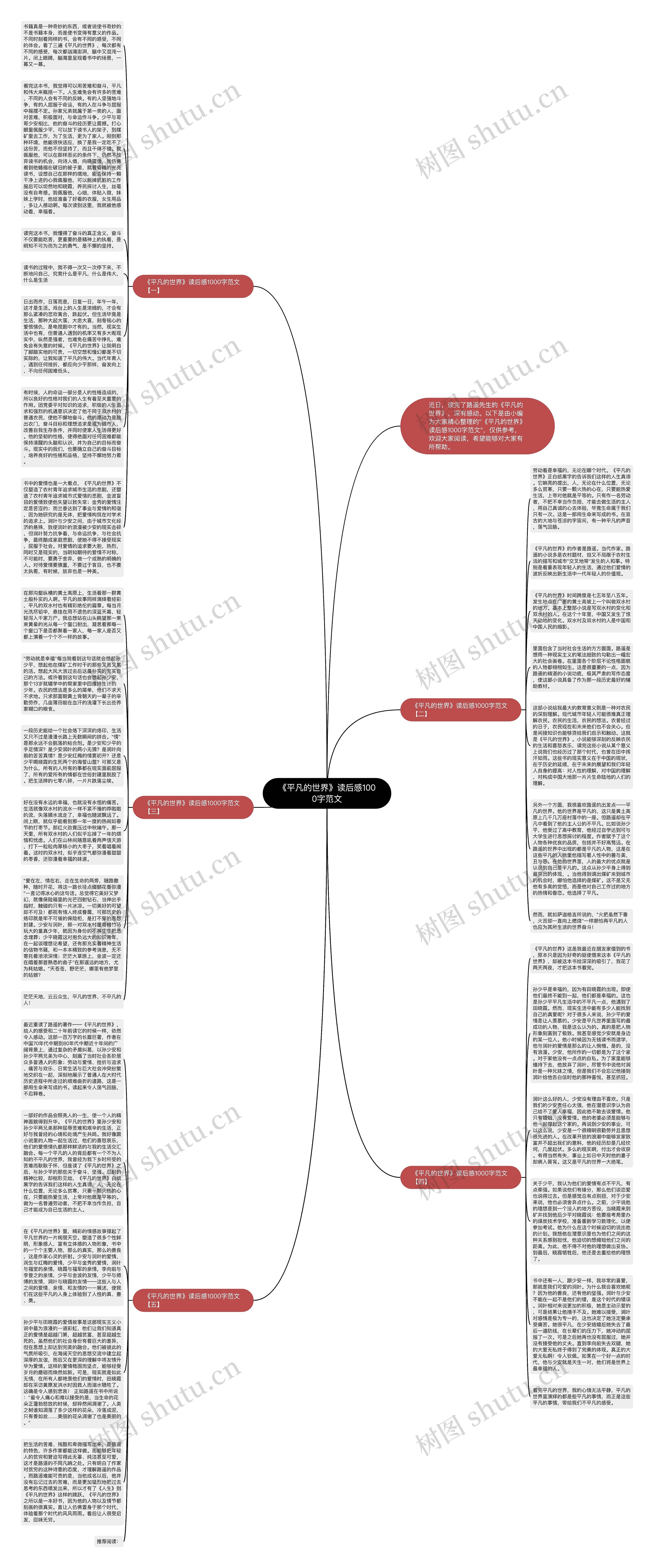 《平凡的世界》读后感1000字范文思维导图