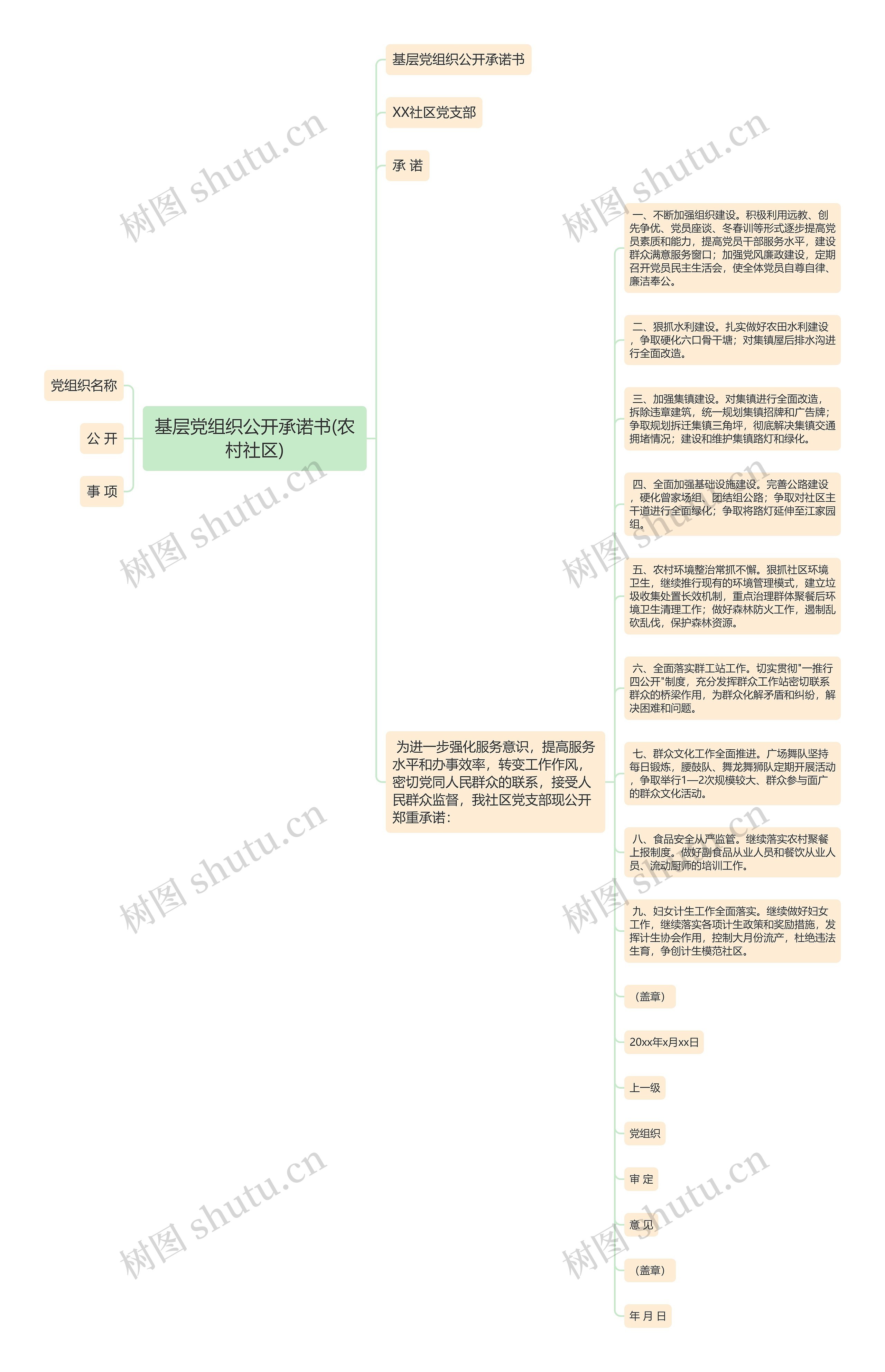 基层党组织公开承诺书(农村社区)