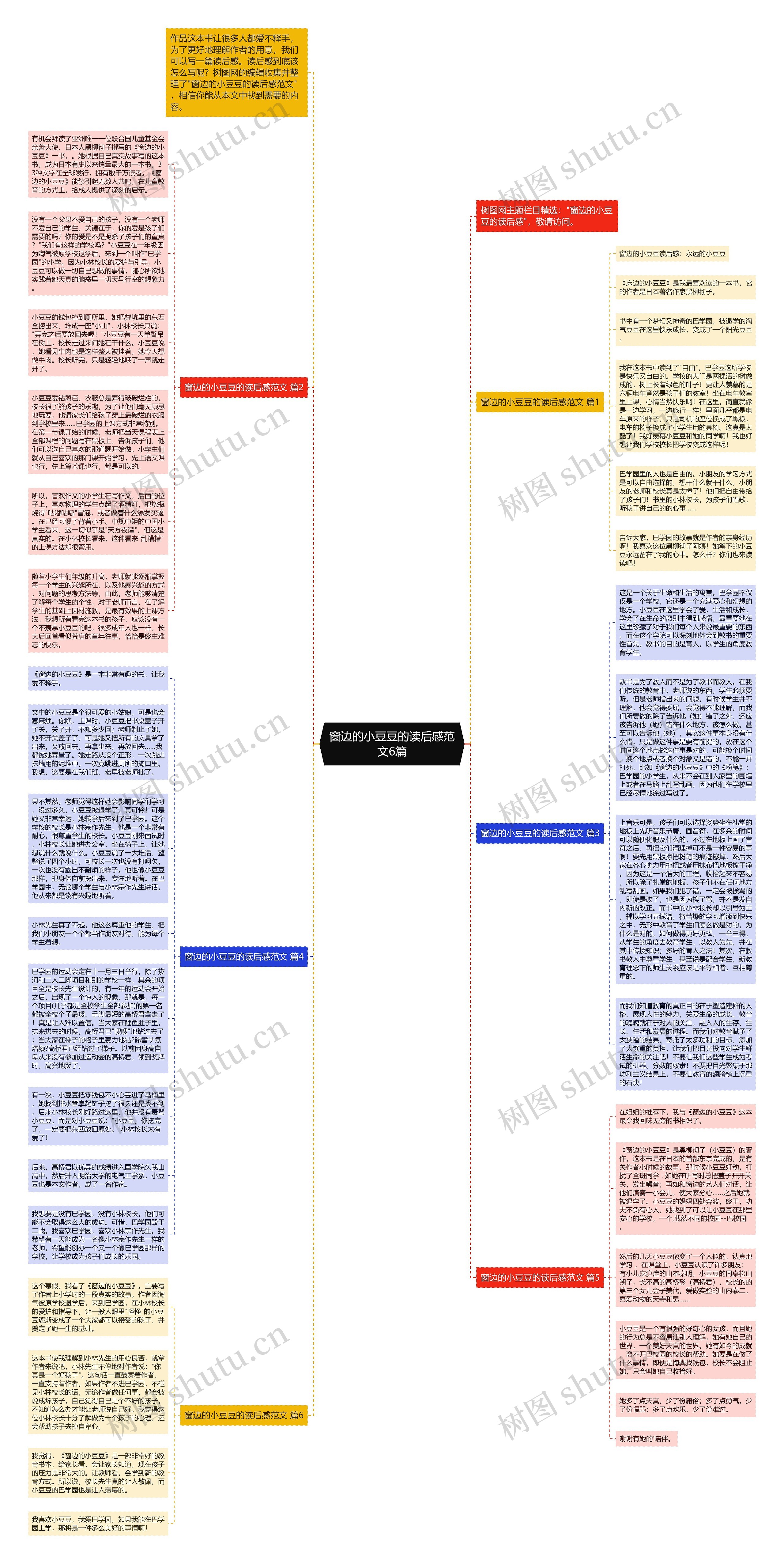 窗边的小豆豆的读后感范文6篇思维导图
