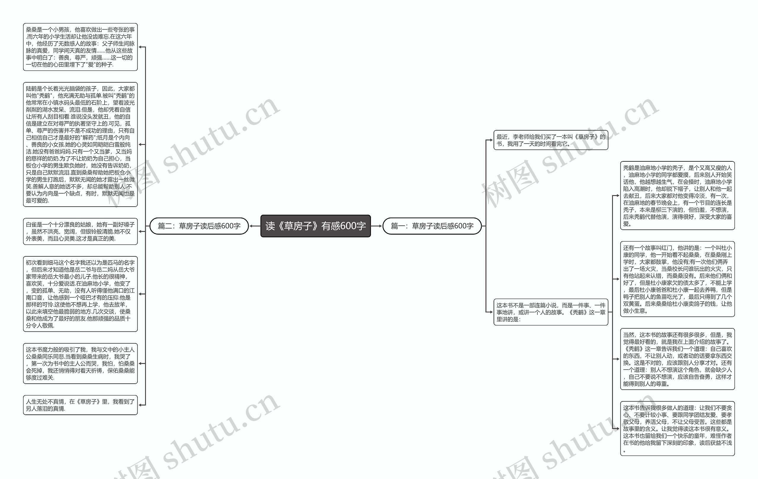 读《草房子》有感600字思维导图
