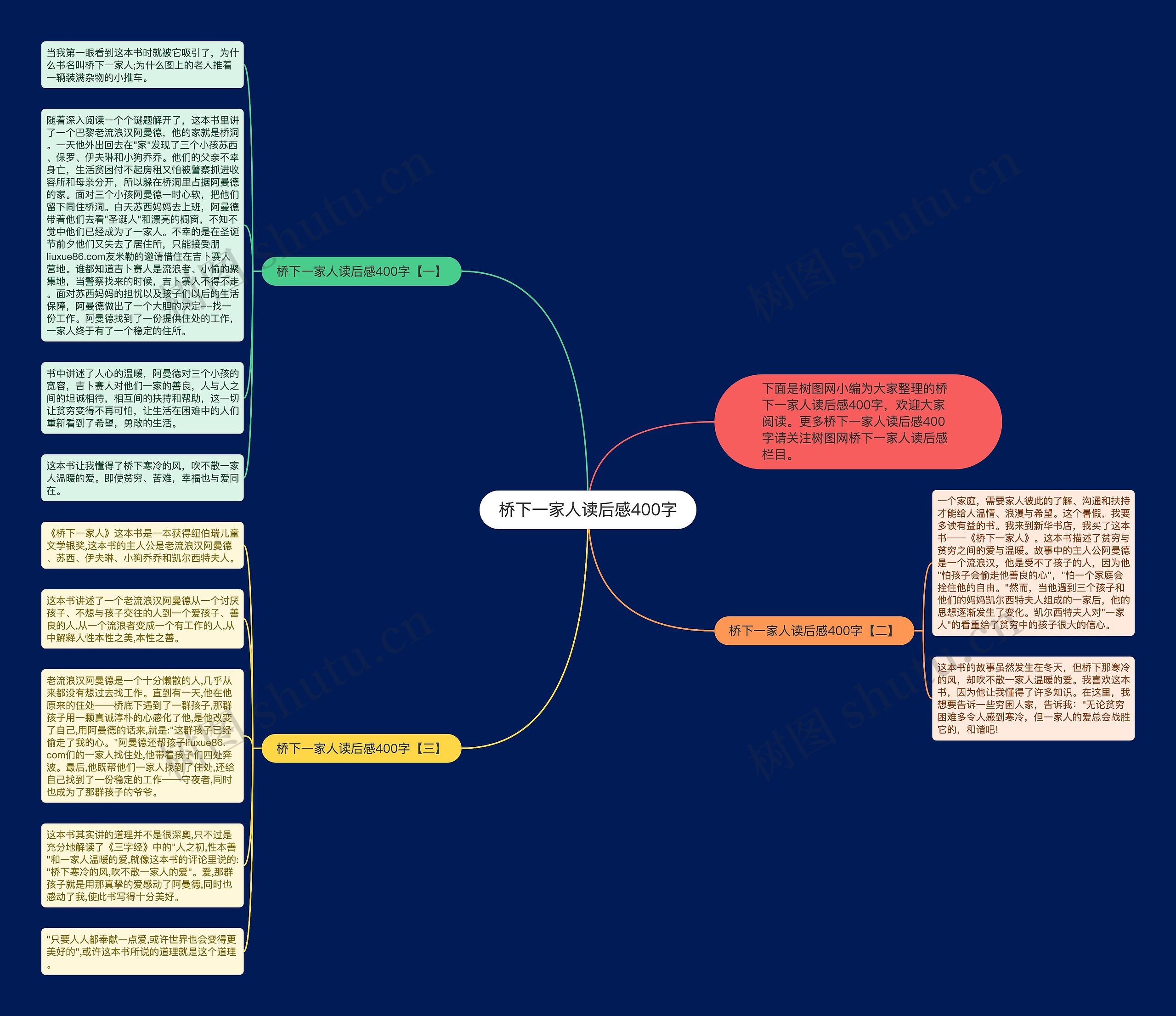 桥下一家人读后感400字思维导图