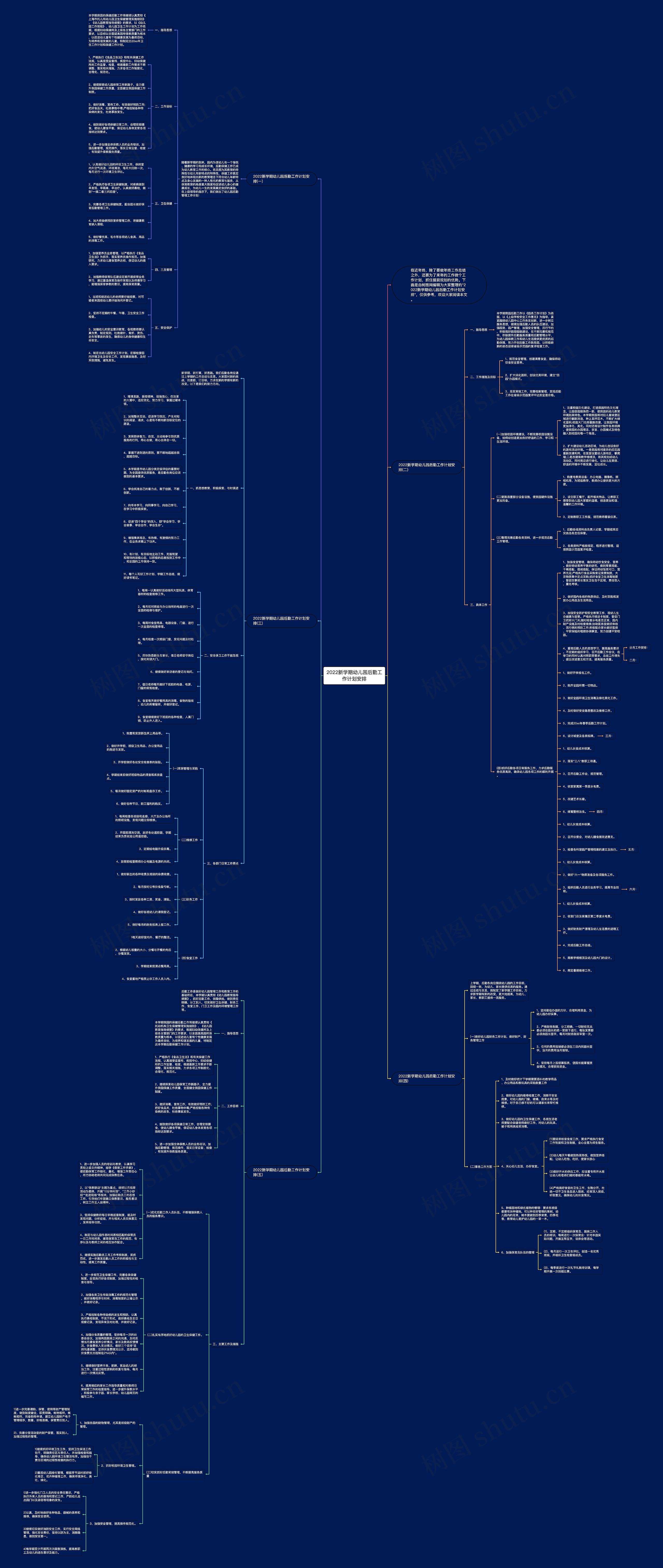 2022新学期幼儿园后勤工作计划安排思维导图