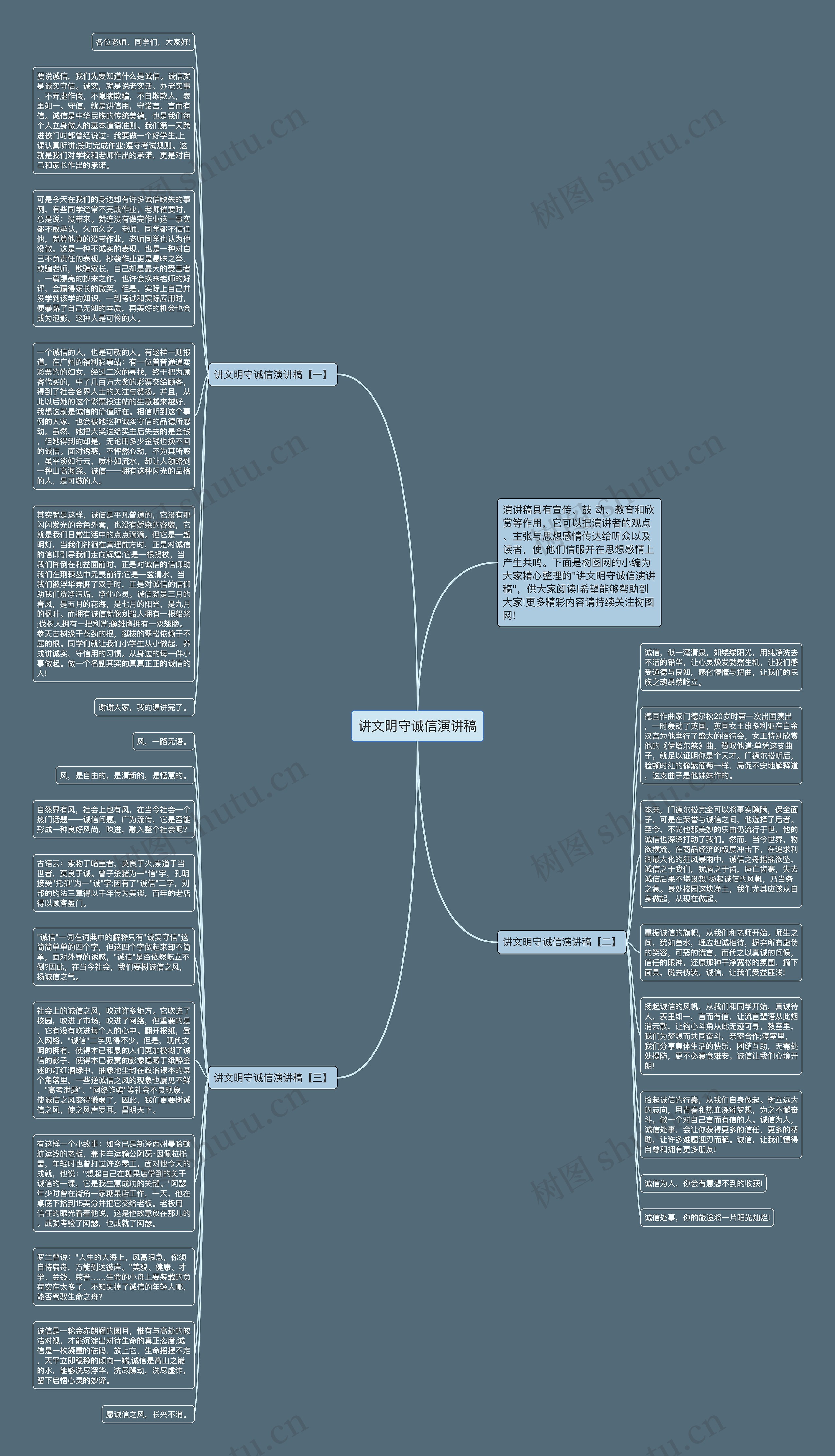 讲文明守诚信演讲稿思维导图