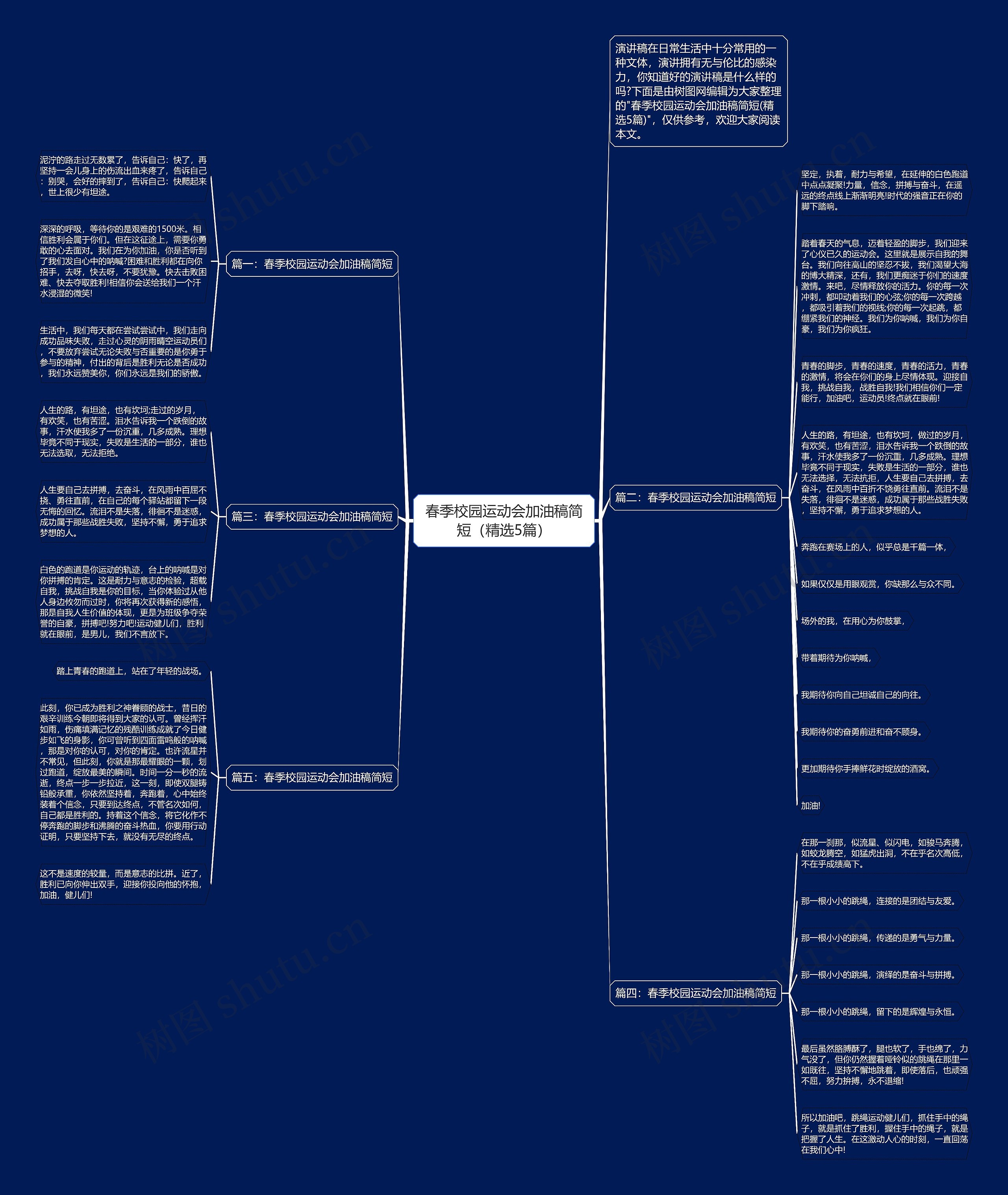 春季校园运动会加油稿简短（精选5篇）思维导图