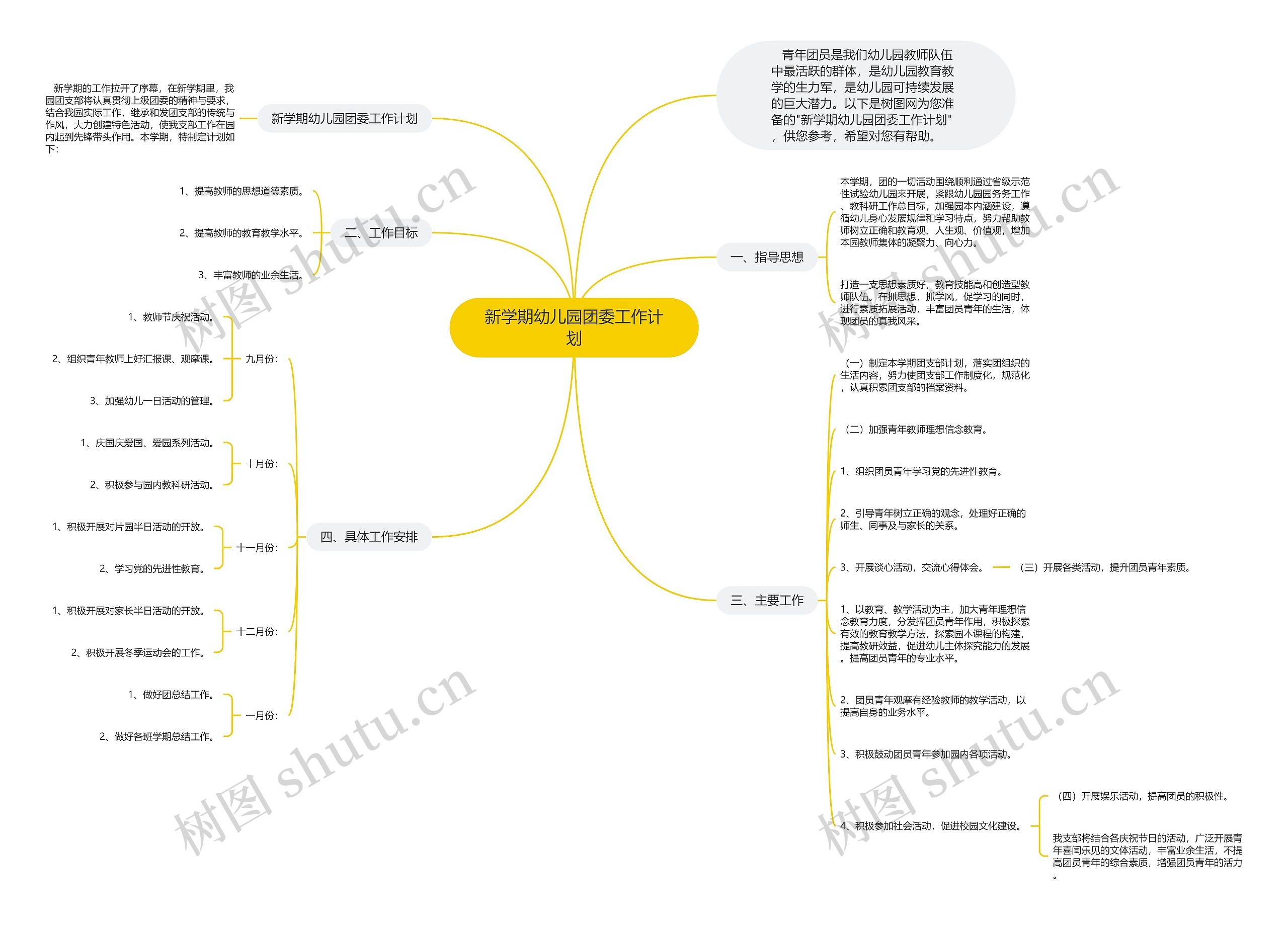 新学期幼儿园团委工作计划思维导图