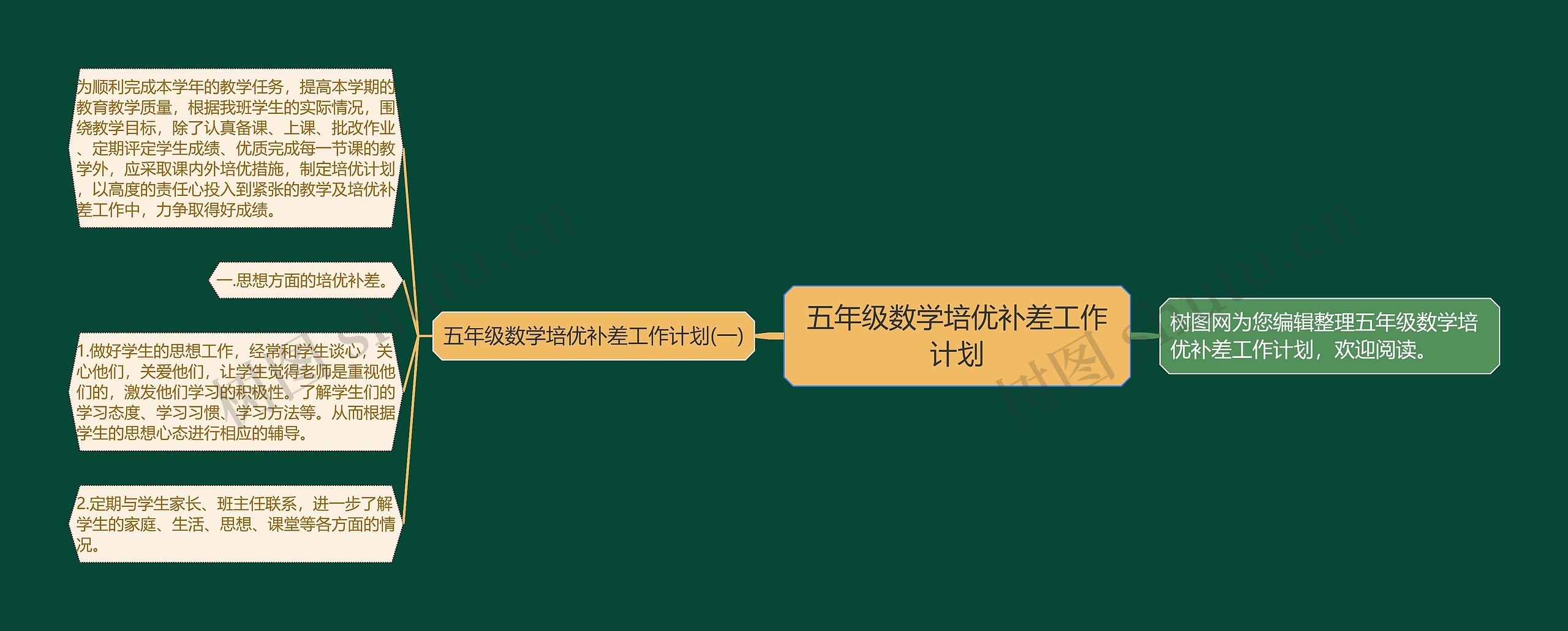 五年级数学培优补差工作计划 五年级数学培优补差工作计划