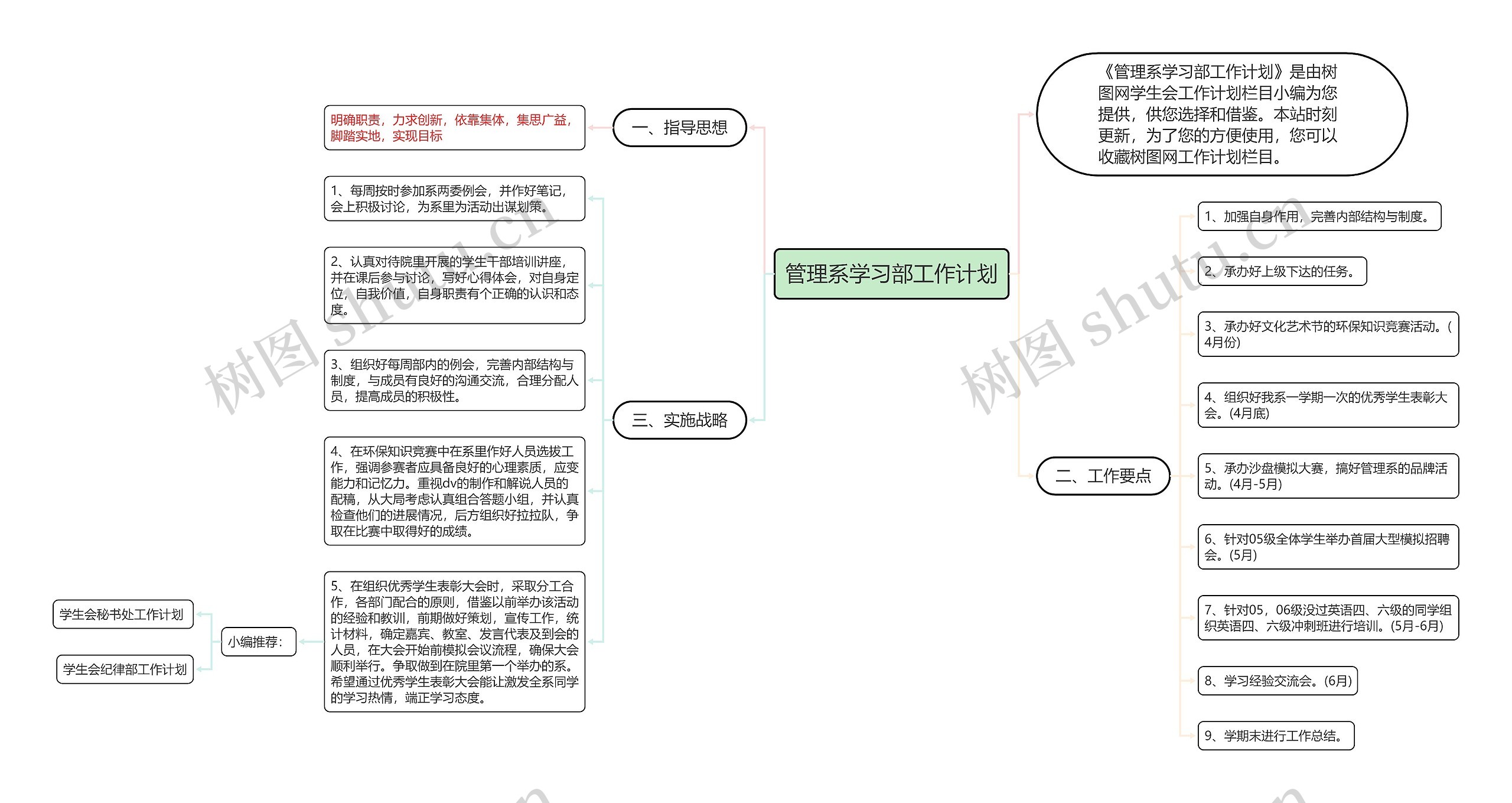 管理系学习部工作计划思维导图高清图 管理系学习部工作计划思维导图