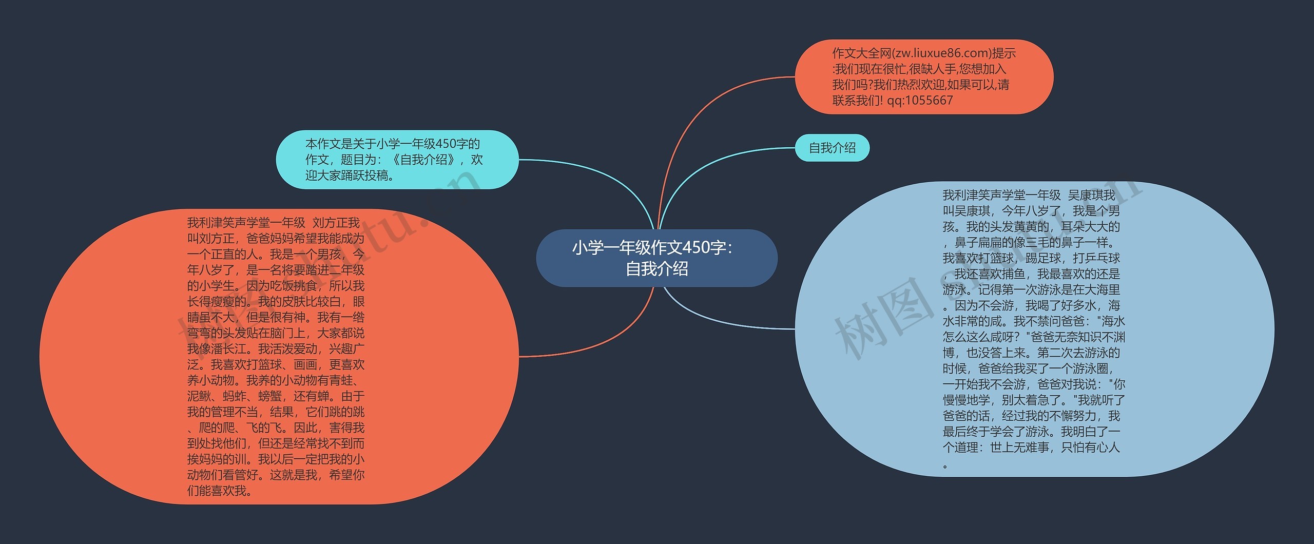 小学一年级作文450字：自我介绍思维导图