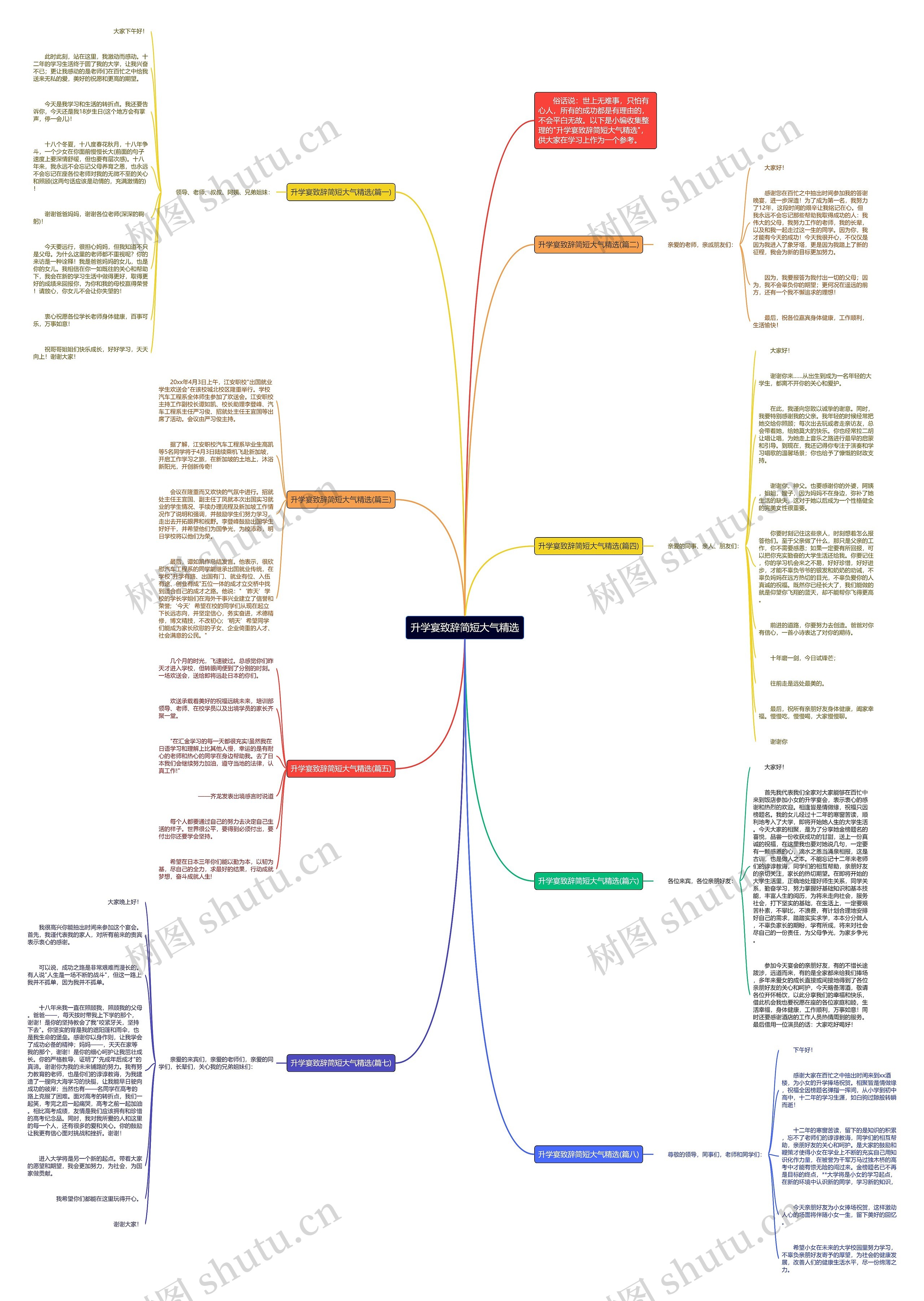 升学宴致辞简短大气精选思维导图