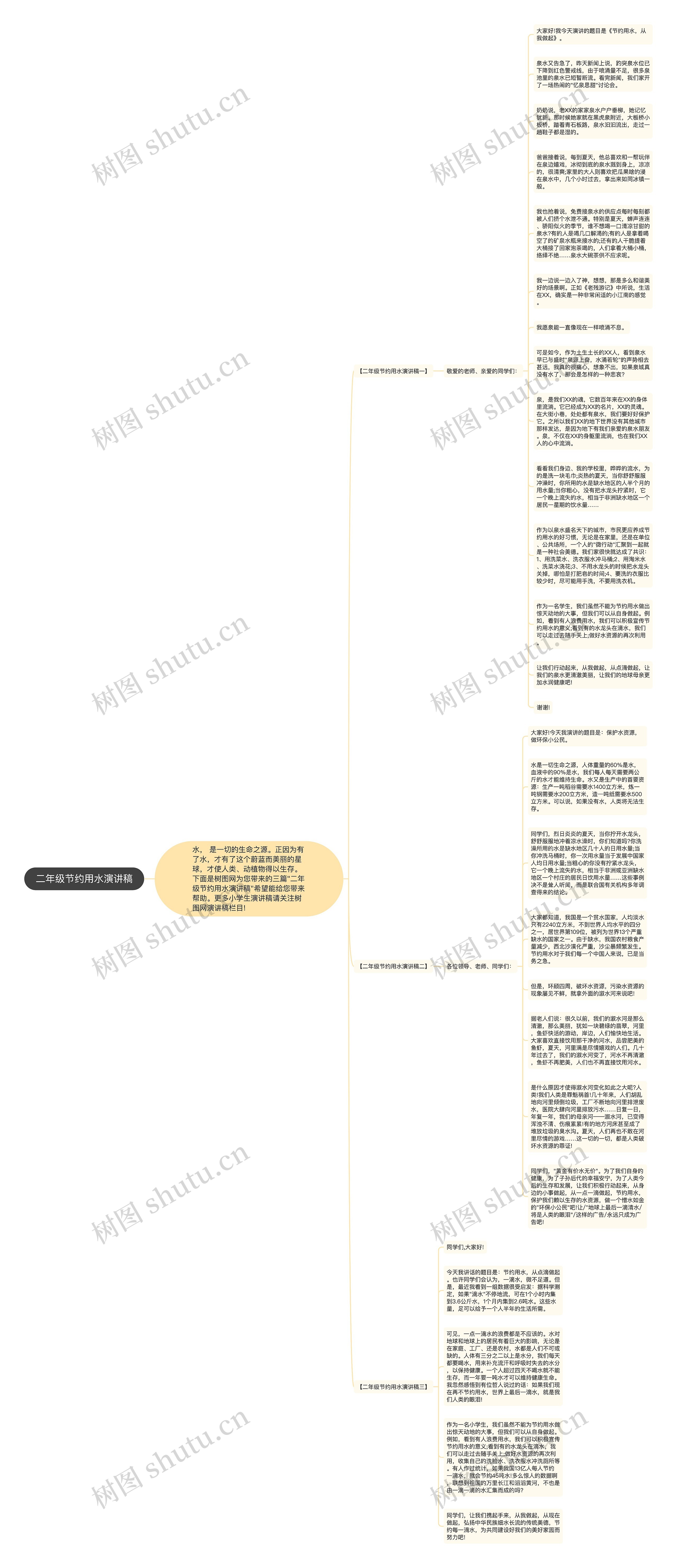 二年级节约用水演讲稿思维导图