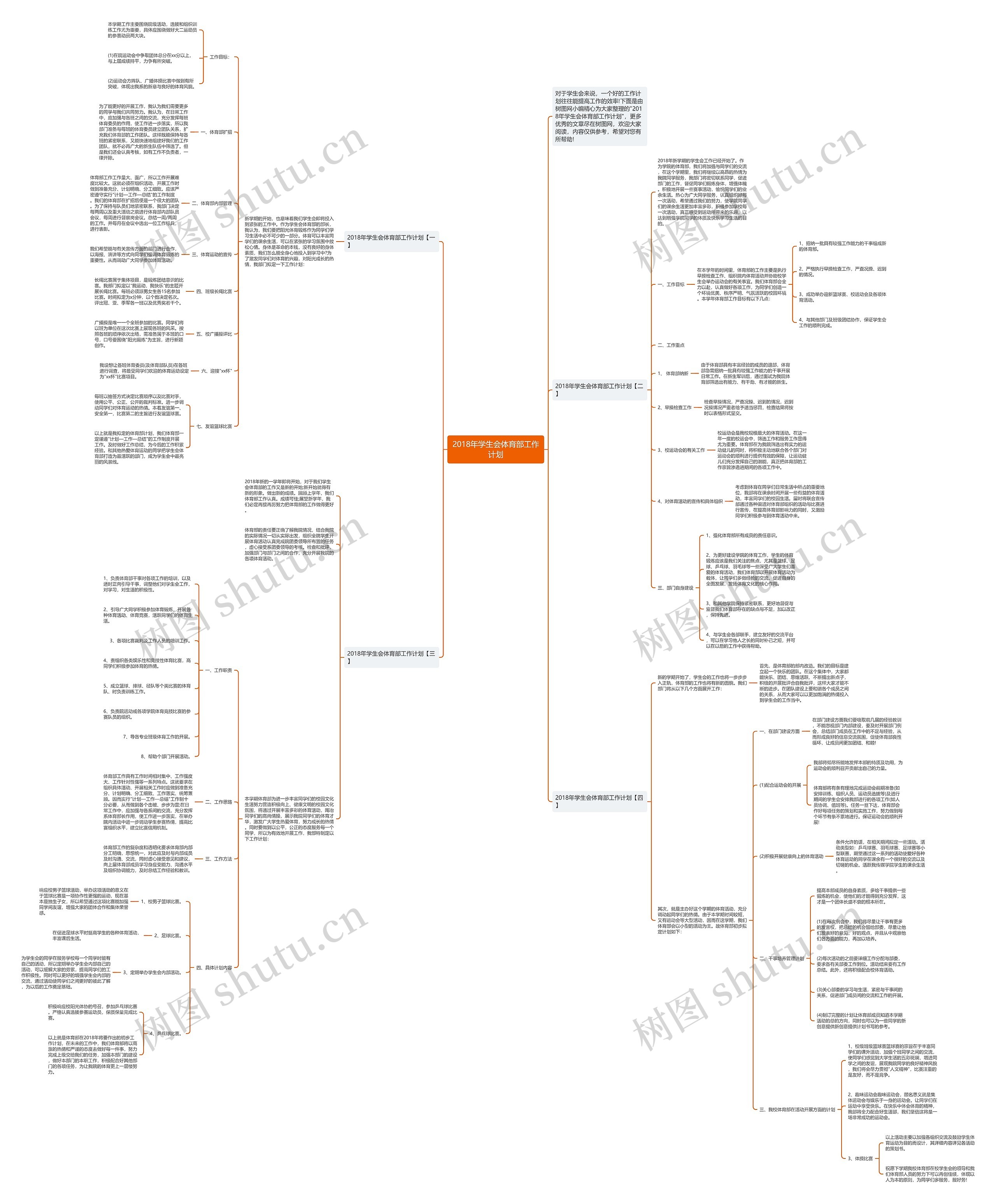 2018年学生会体育部工作计划思维导图